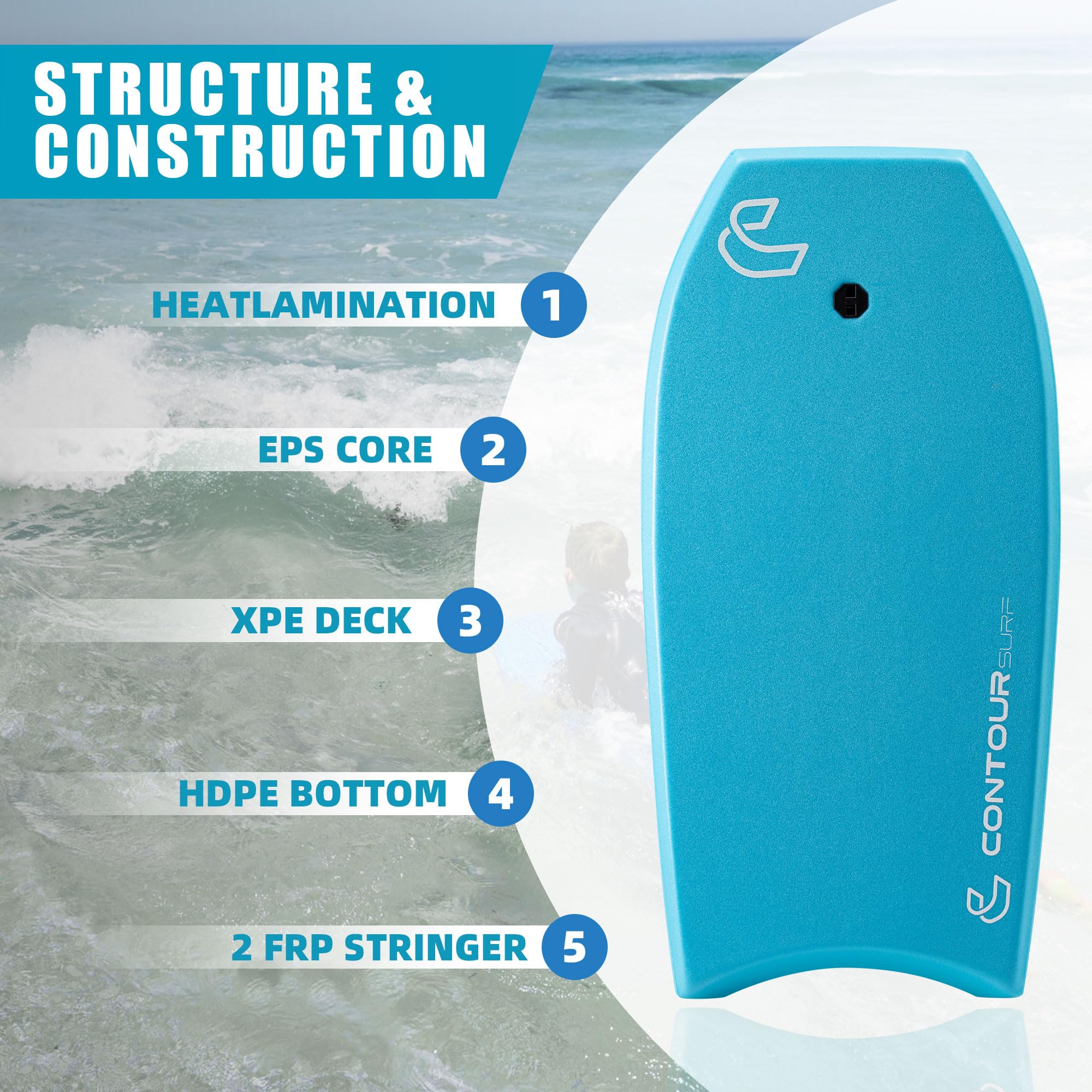 Ripple - Bodyboard de 99 cm, ligero, duradero, núcleo EPS IXPE, cubierta HDPE, parte inferior lisa, FRP, cola creciente, malla de plástico de doble canal con doble correa de muñeca