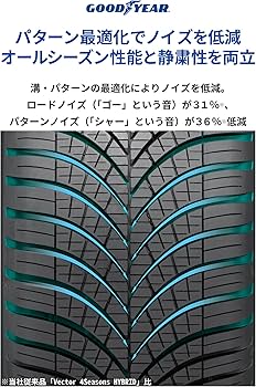 Amazon.co.jp: グッドイヤー(GOODYEAR) オールシーズン 225/45R17 94W