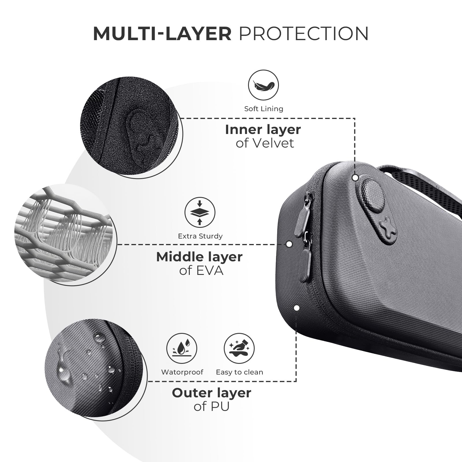 Generico Custodia portatile in EVA Sacchetti di stoccaggio antiurto Copertura protettiva anti-caduta per ROG XBOX Ally/ROG XBOX Ally X Console di gioco Accessori per videogiochi