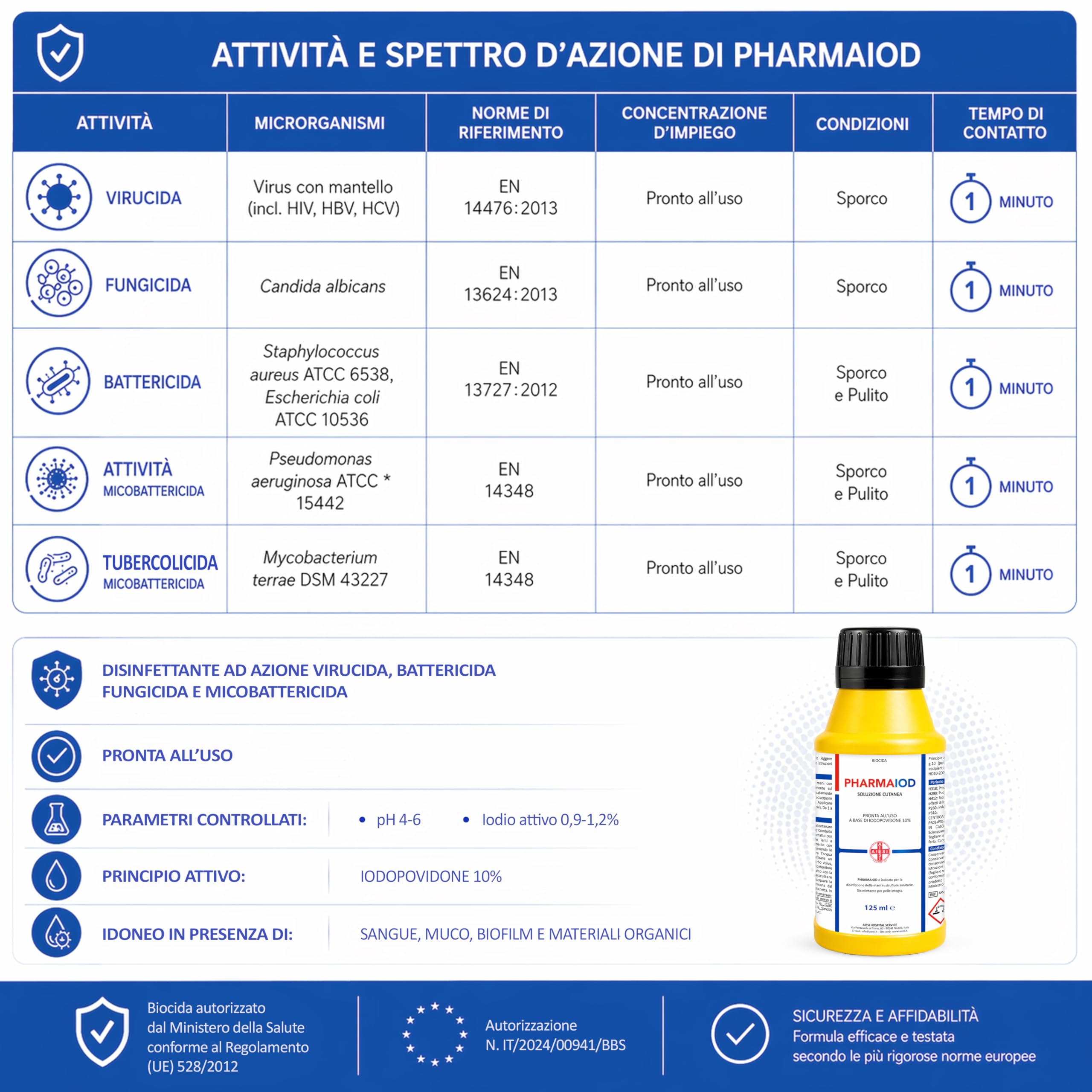 AIESI® Disinfettante a base di iodopovidone 10% (125 ml) per cute integra PHARMAIOD