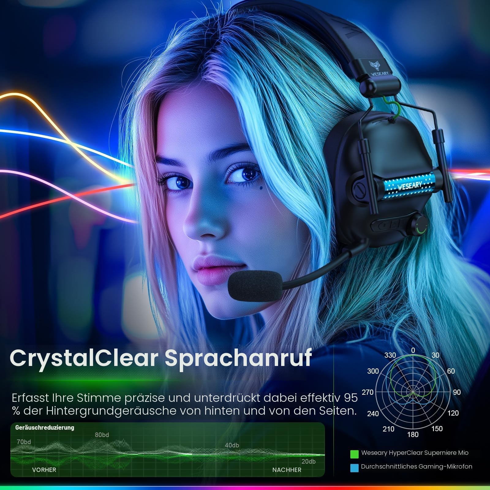 WESEARY Bluetooth Kopfhörer, 2,4G Wireless Gaming Headset mit Mikrofon für PS5, PS4, PC, Switch, Mac, Faltbarer Surround Sound Noise Cancelling mit LED Licht, Über 50 Stunden Akkulaufzeit