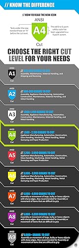 Miniatura 9 de Magid D-ROC DX Technology Polyurethane Palm Coated Cut Resistant Work Gloves