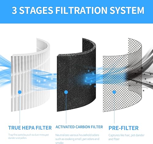 Miniatura 4 de Paquete de 4 filtros de repuesto TT-AP001 compatibles con purificador TaoTronics TT-AP001 y purificador VAVA VA-EE014, filtros 3 en 1