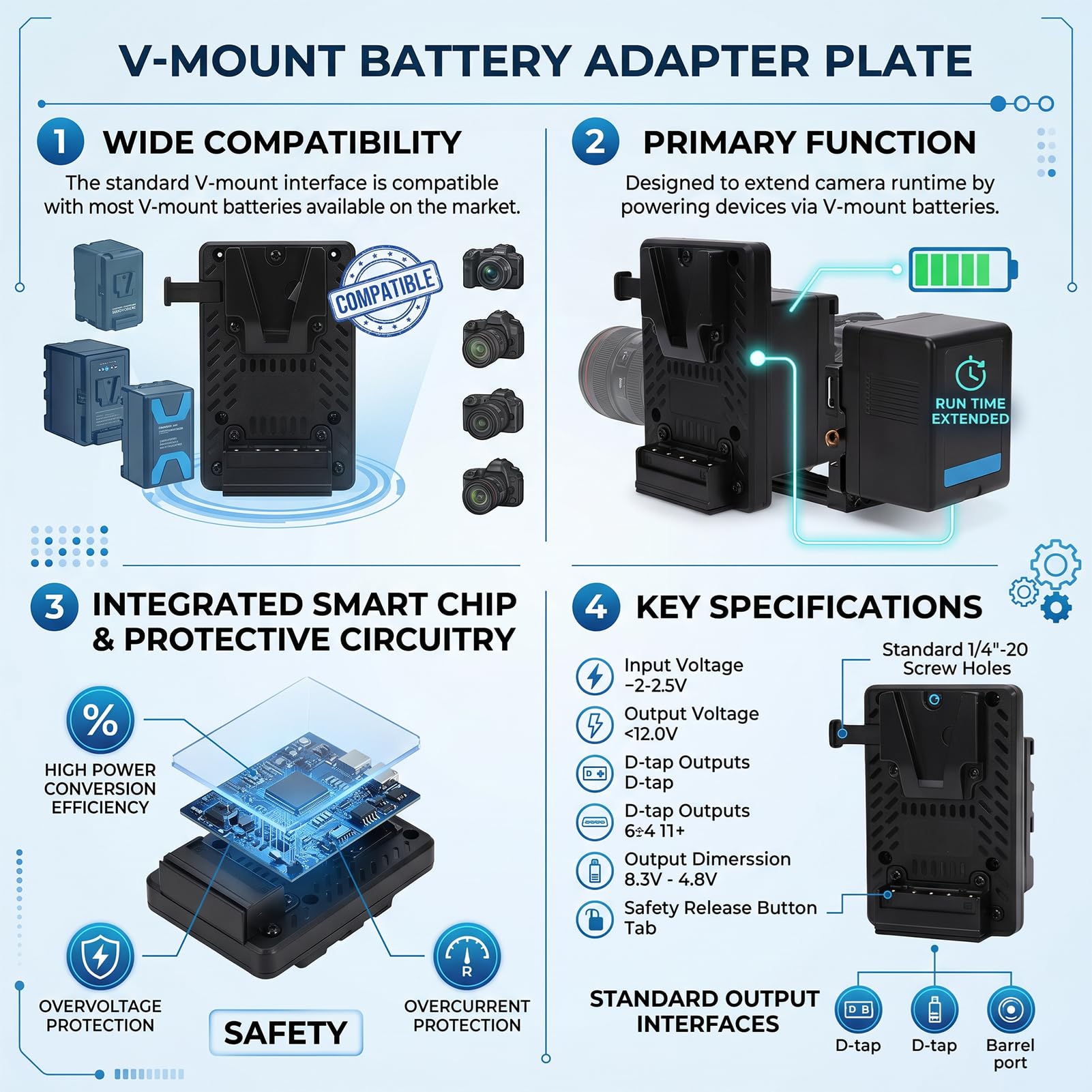 Placa Adaptadora de Batería de Montaje en V, Convertidor de Energía de Batería Ficticia de Alta Seguridad para Videocámaras BP U30, Aleación de Aluminio de 48mm
