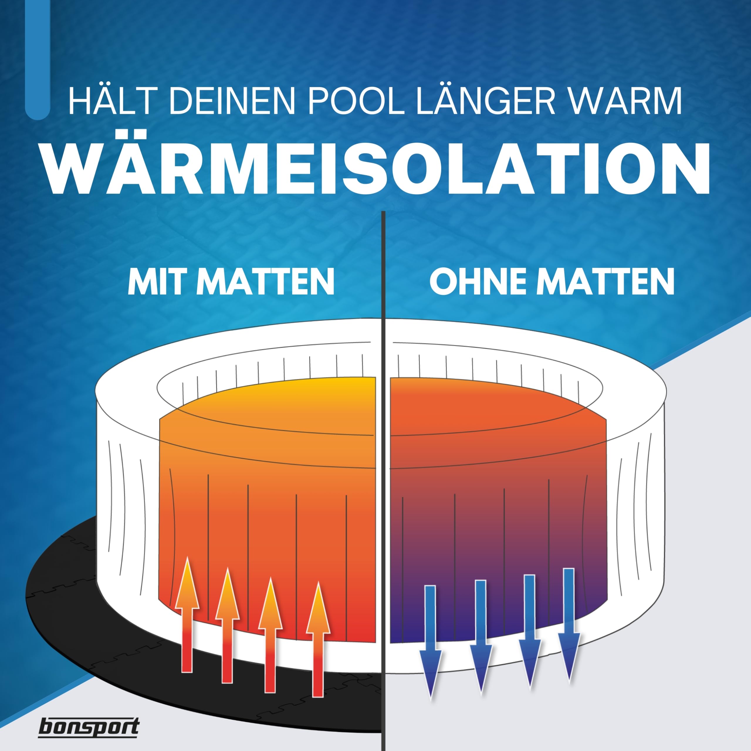 bonsport Whirlpool Unterlage rund 196cm - Poolunterlage Outdoor Pool Matte Bodenschutzmatte - Whirlpoolmatte Außenpool Isolation, schwarz