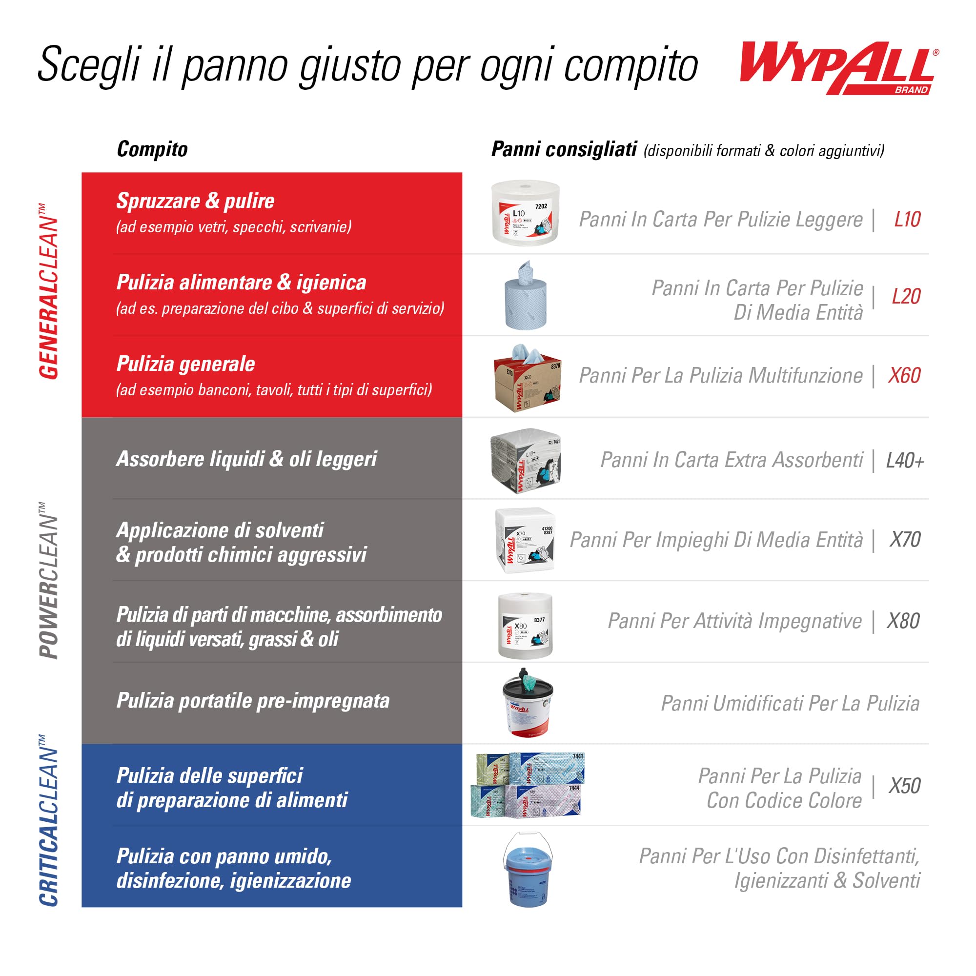 WypAll L20 Maxi Rotolo Panni Carta 7300, 2 Veli, Blu, 500 Fogli, Biodegradabili, Certificato Contatto Alimentare