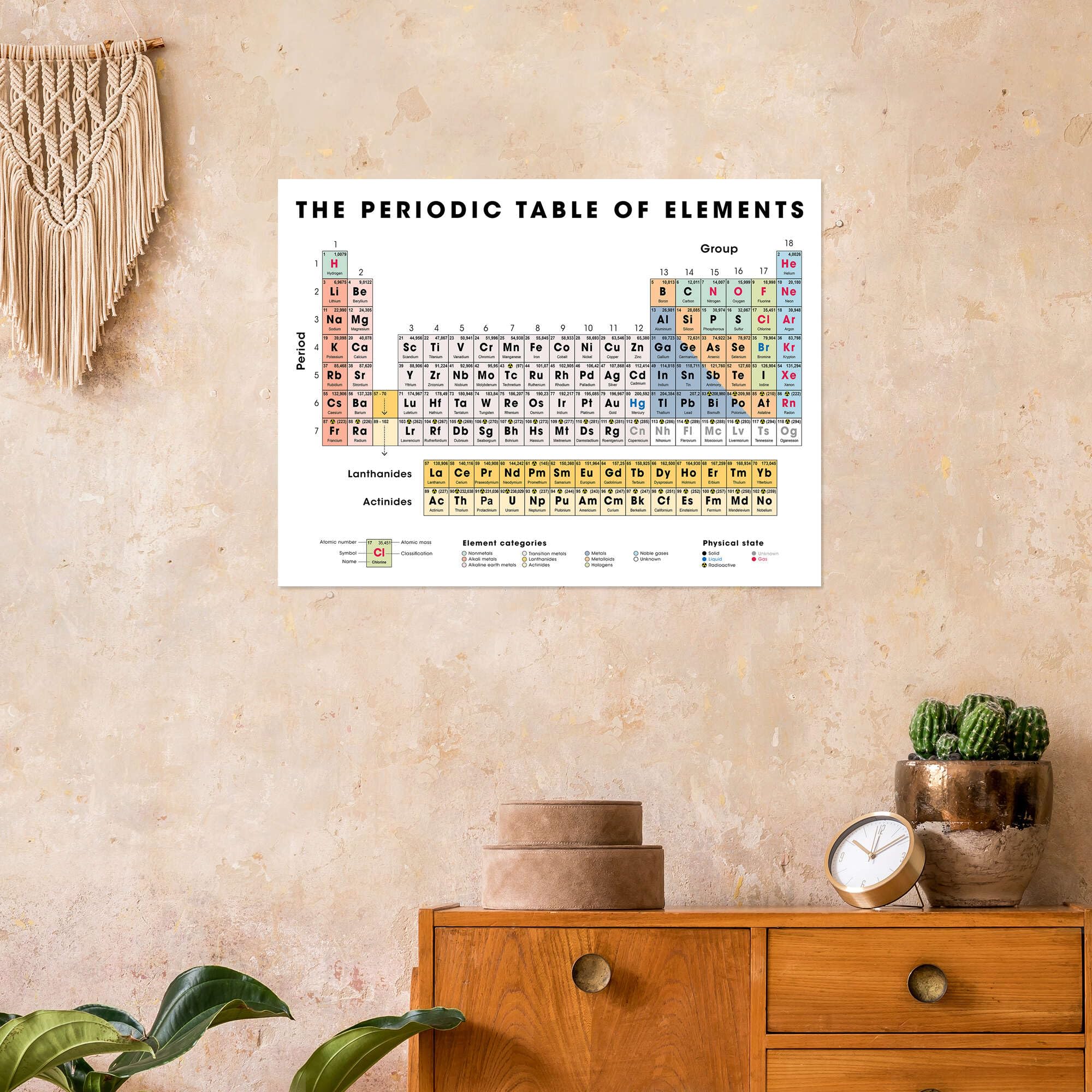 The periodic table of elements Poster 120 x 90 cm Wall art Wall