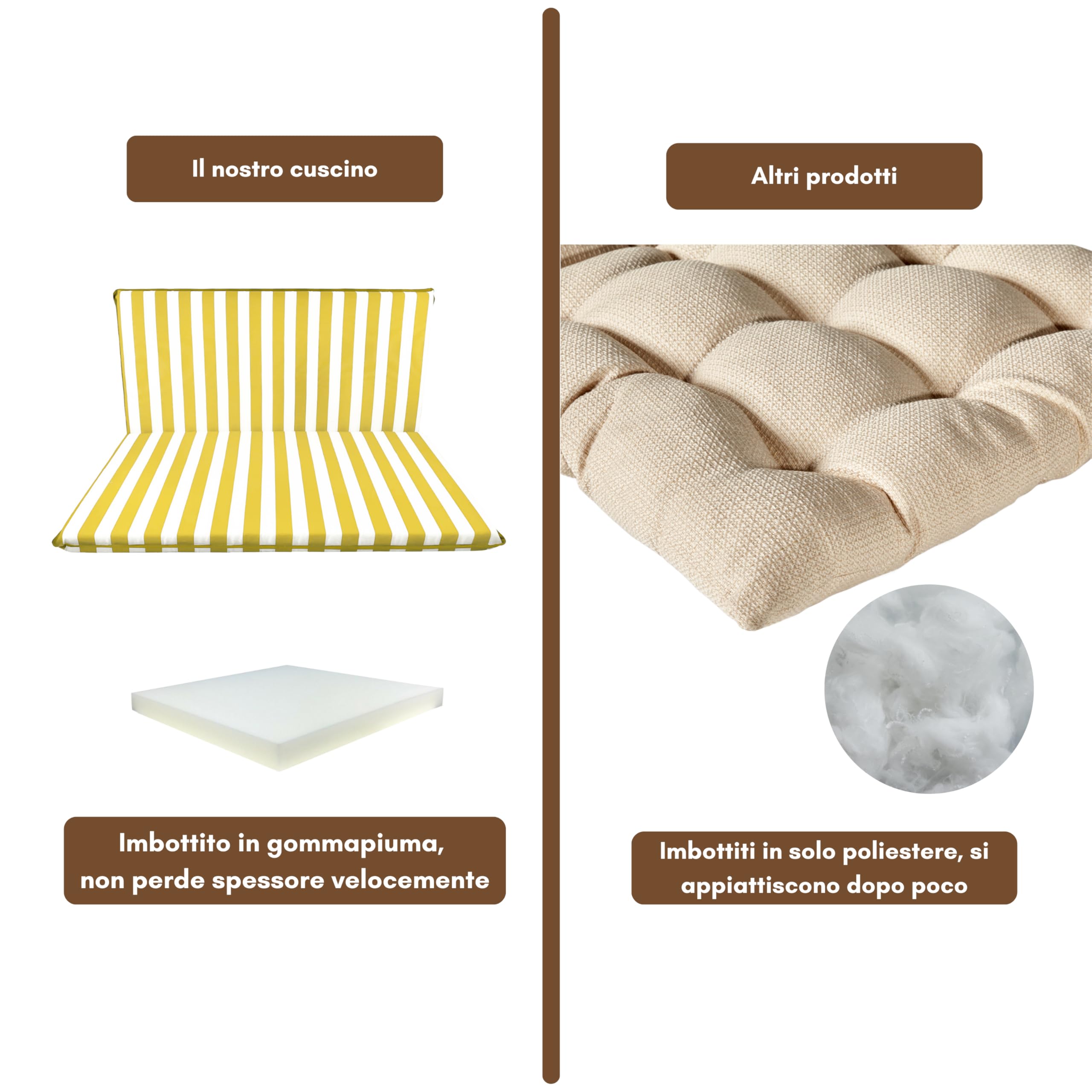 Cuscino Fasciato Per Dondolo Da Giardino - Made In Italy, Imbottito In Spugna, Sfoderabile, 4 Misure