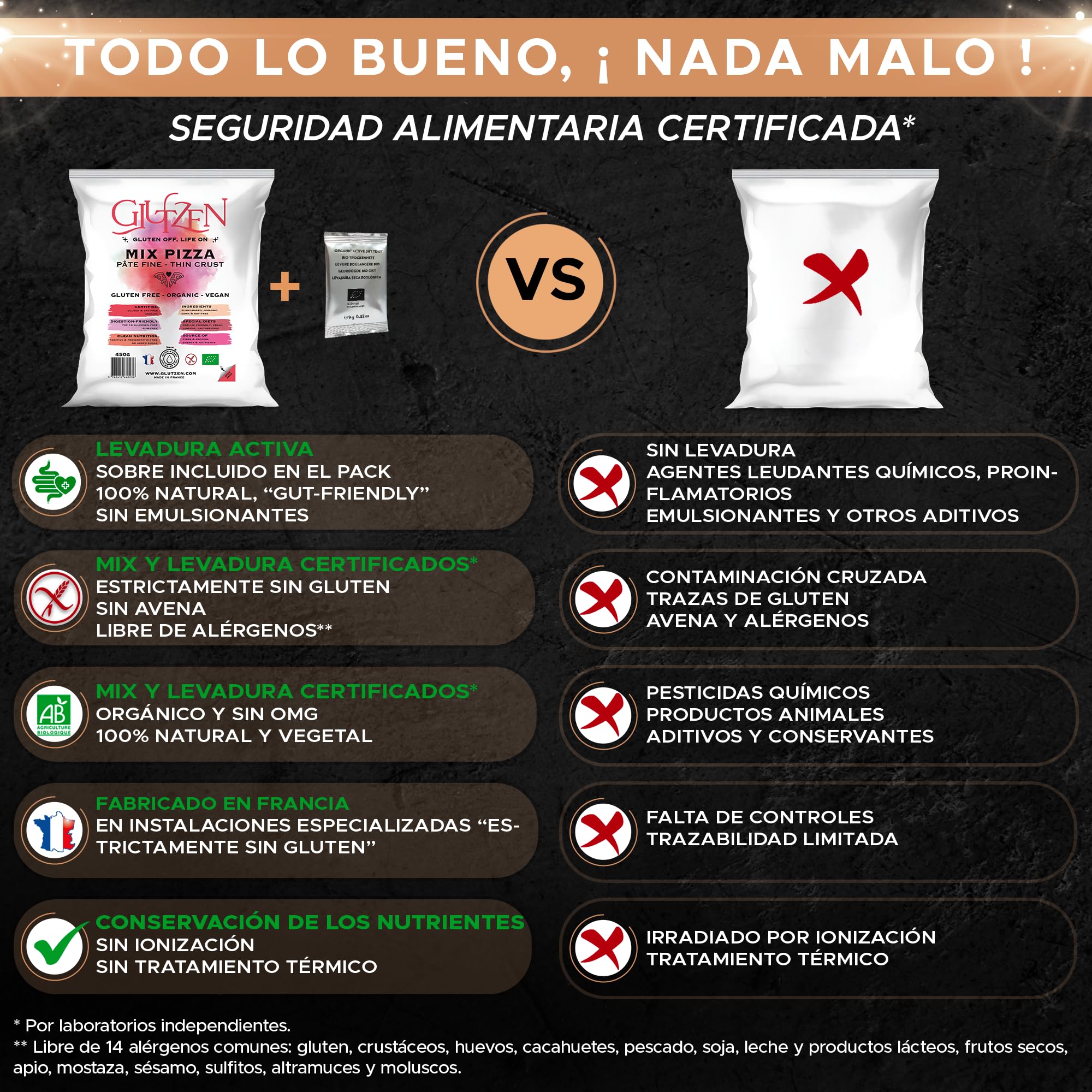 GLUTZEN Pizza Sin Gluten Bio Mix Masa Fina y Crujiente Base Sin Amasado Levadura Incluida Harinas Vegano FODMAP