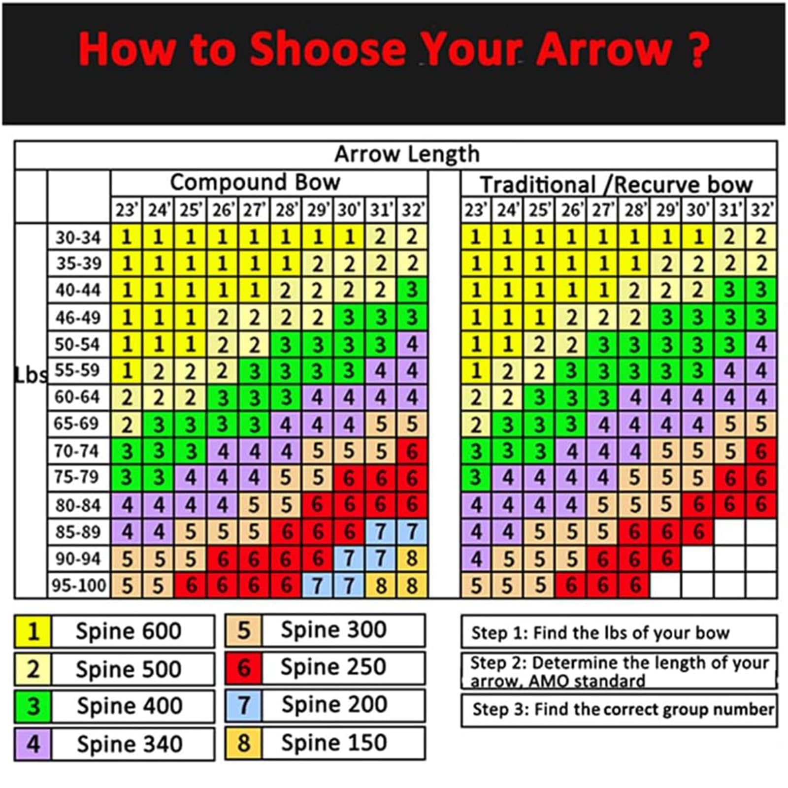 Flèches en Carbone Tir à l'arc 31pouces 340/400/500/600 Spine pour Arc Recourbé Arc Compound