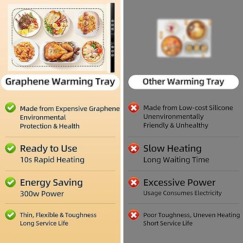 Miniatura 2 de Bandeja de calentamiento eléctrica (grande de 24.4 x 16.14 pulgadas), plegable, portátil, tapete de calentamiento de silicona para alimentos, platos