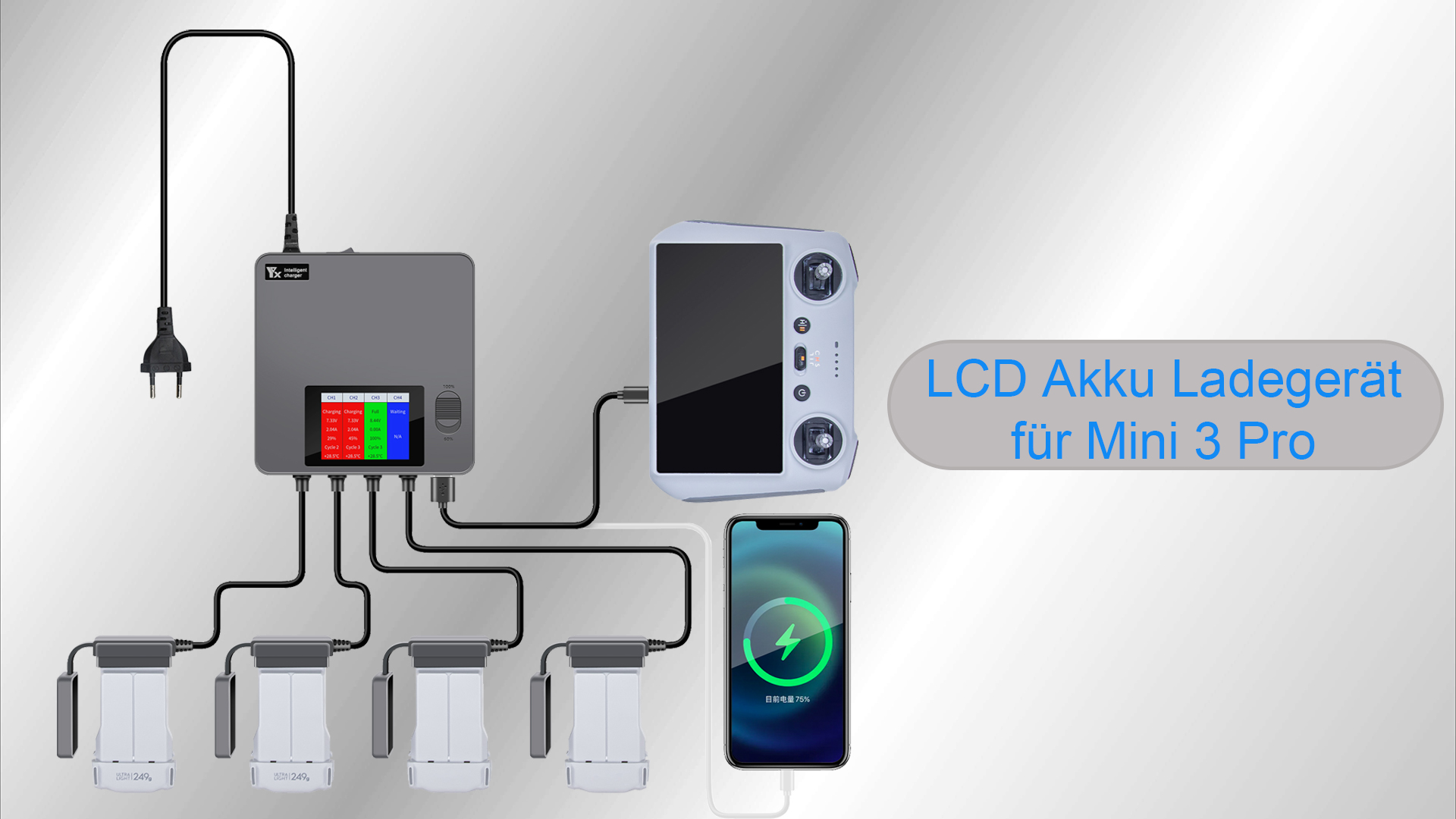 LYONGTECH 5 in 1 Akku Wand Ladegerät und Autoladegerät für DJI Mavic 2