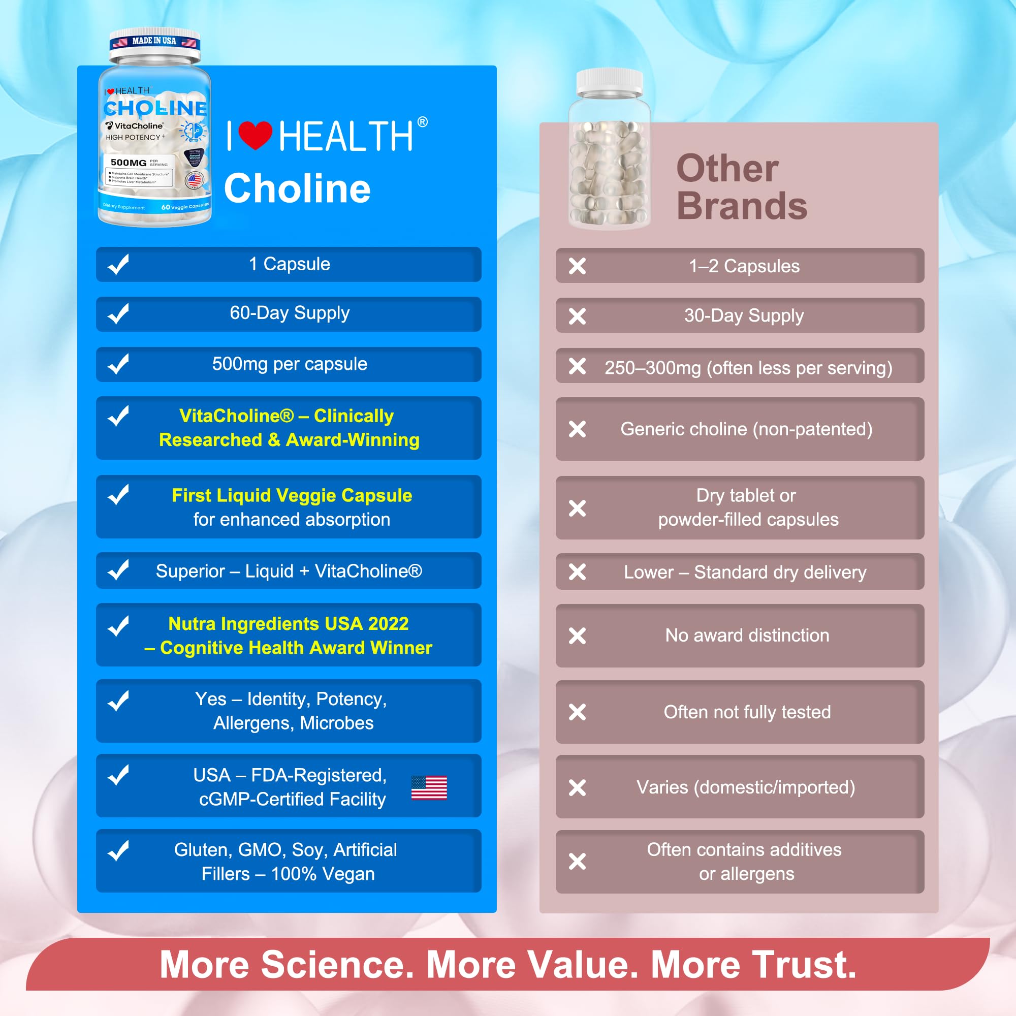 Liquid Choline Supplement 500mg -Doctor Recommended–Support Pregnancy & Baby Brain & Liver Health LDL & HDL Level - Made in USA-Award Winner -Clinically Dosed VitaCholine ® - 60 Caps — Amazon image 5