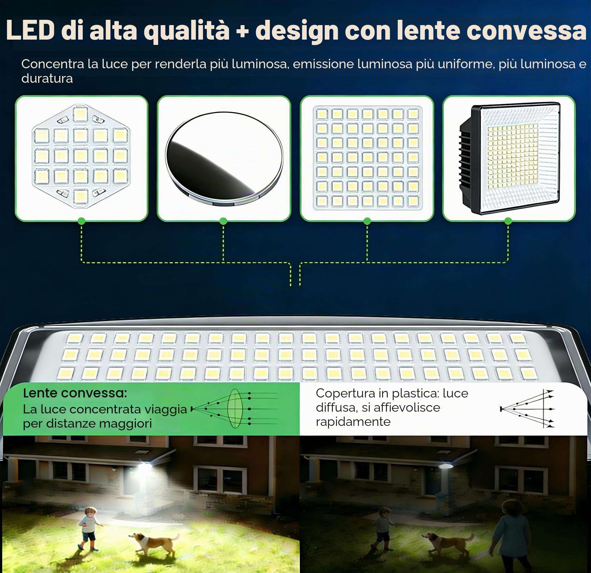 Lampada Solare da Esterno, Faretto Led da Esterno con Sensore di Movimento, 204LED 3 Modes Luce Solare Led Esterno con Pannello Solare IP65 Impermeabile, Lampioni Luci Solari con 5M Cavo-2 Pezzi