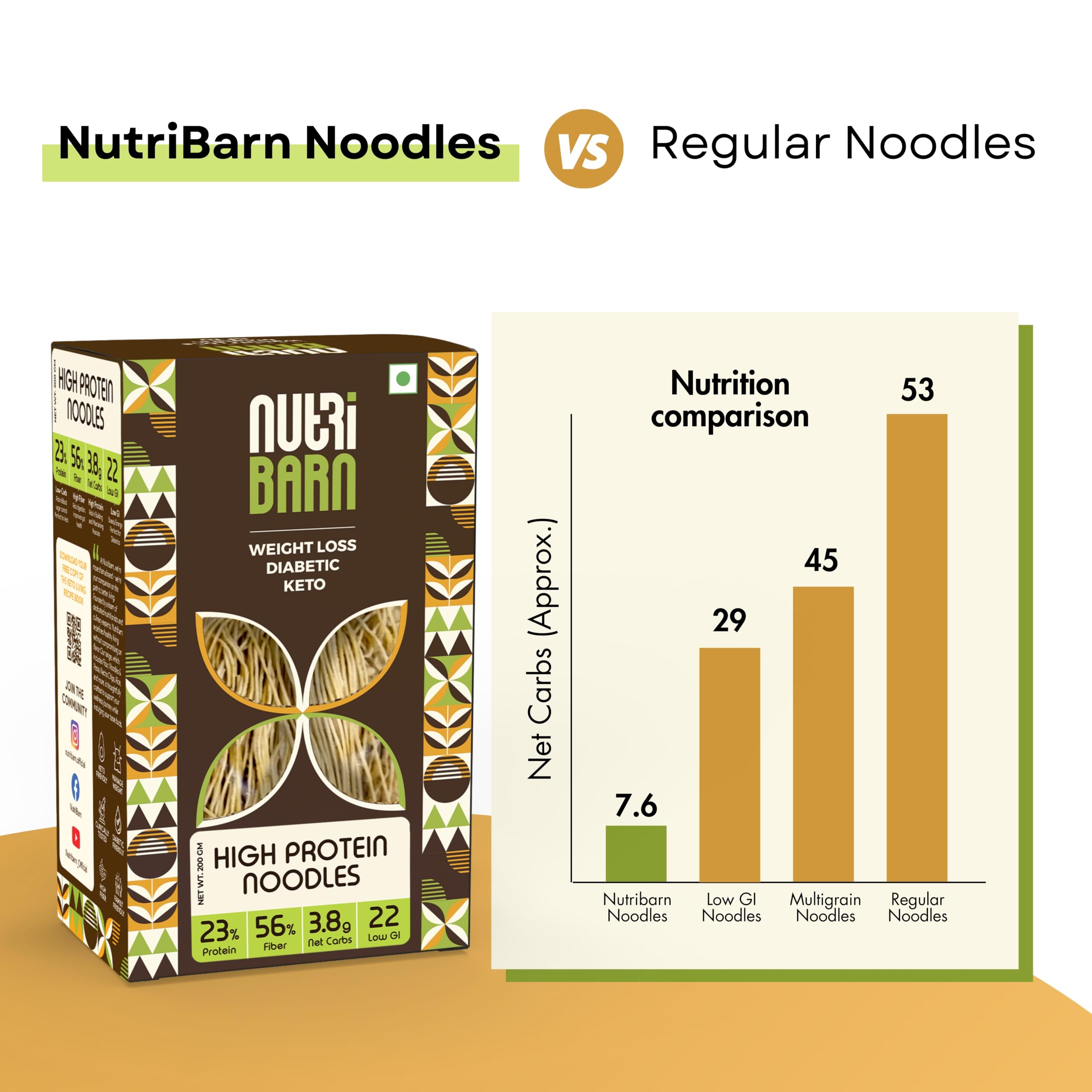 Nutribarn Keto Noodles Spaghetti 200 g (Pack of 2), 3.5g Net Carb & 16g High Protein/Serv, Identical to Regular Noodles, Ultra Low Carb, Pre-Biotic High Fibre, For Keto Diet and Weight Loss 2