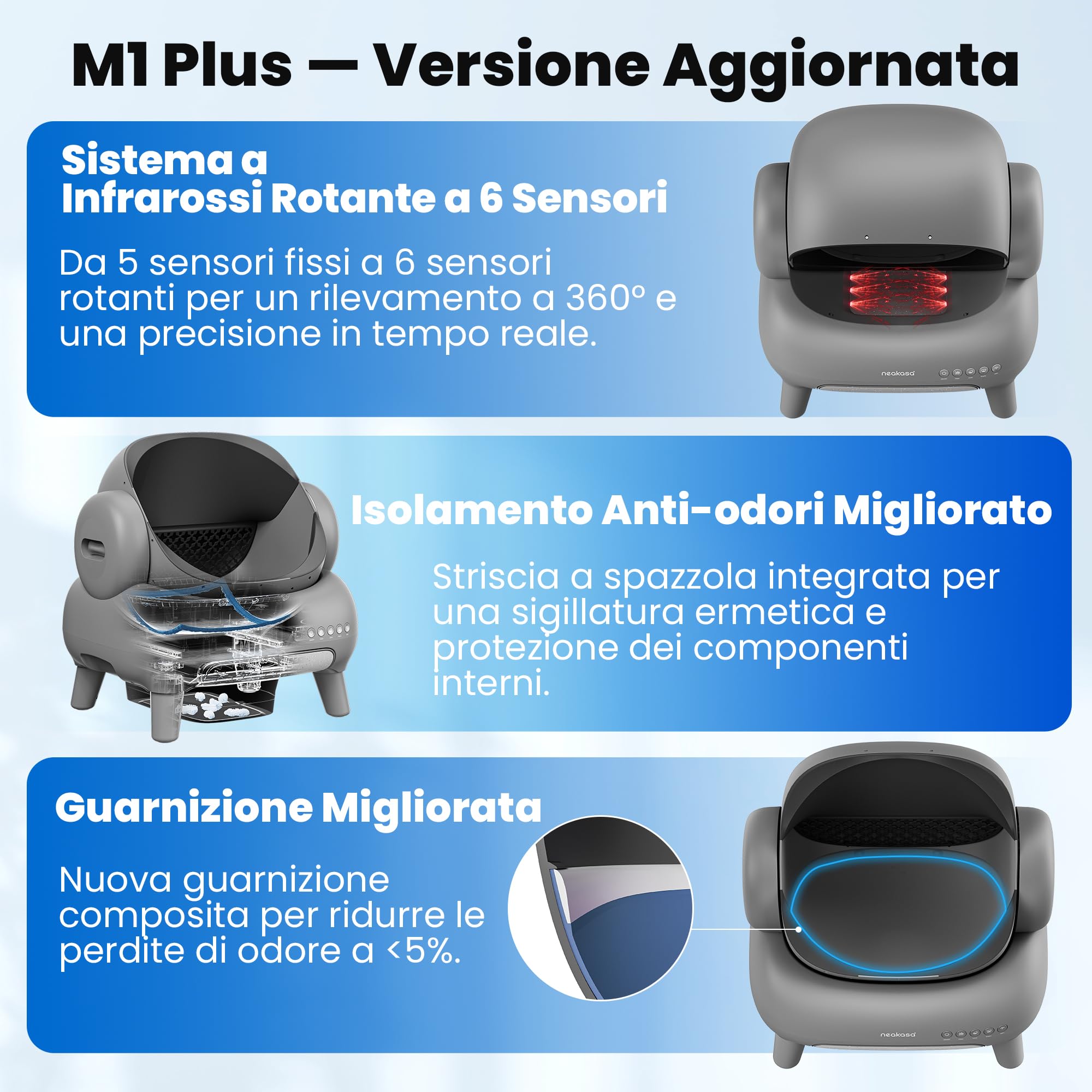 Neakasa M1 Lettiera Gatto Autopulente Aperta Grande XXL, Controllo APP, Smaltimento dei Rifiuti Senza Odori, Sacchetti e Tappeto Lettiera gatto, per Più Gatti
