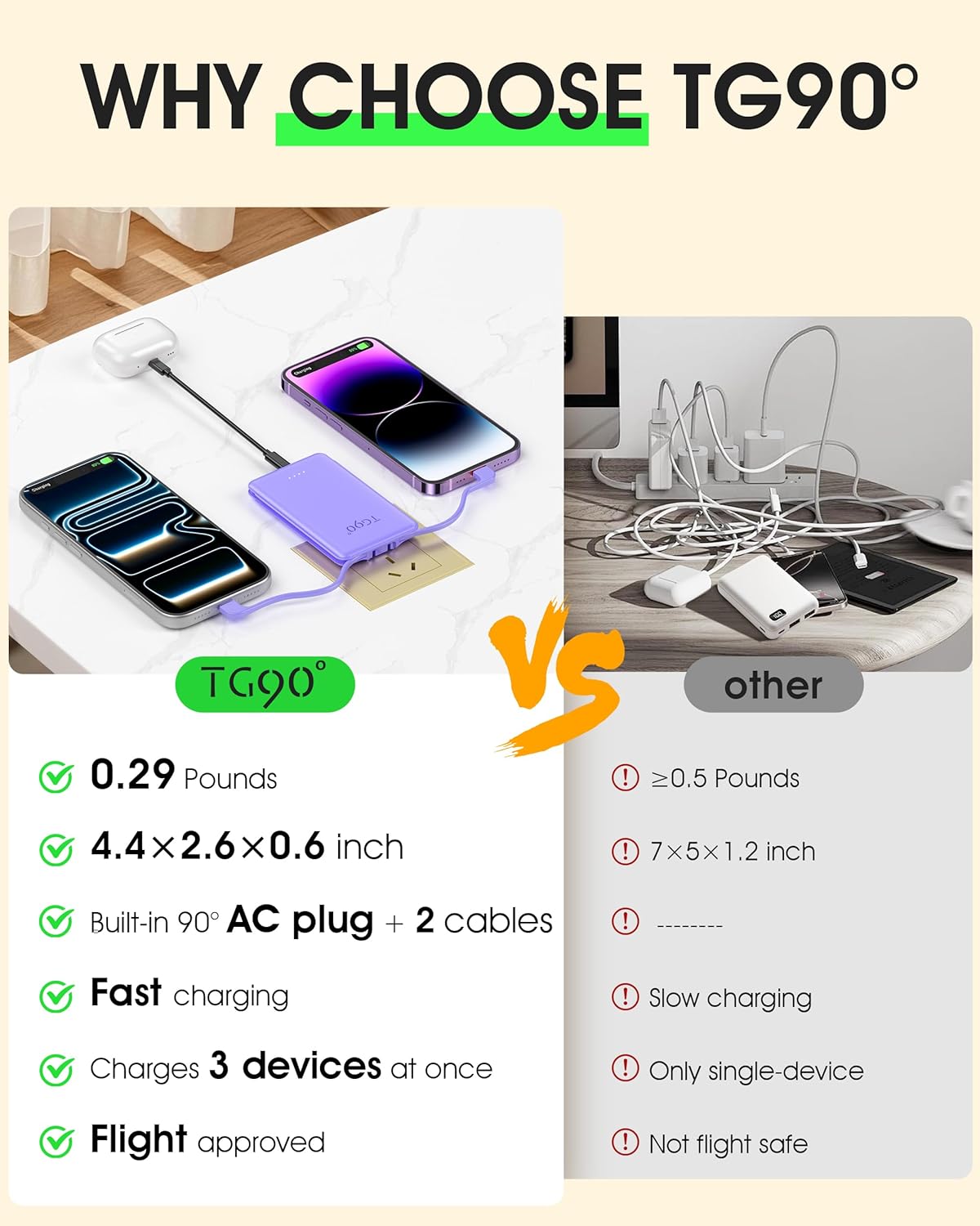 TG90° 5000mAh Portable Charger Built-in AC Wall Plug and Cables, Pocket Size Power Bank, Slim Fast Charging External USB C Battery Pack Compatible with iPhone 17 16 15 14 13 12 Samsung Google iPad