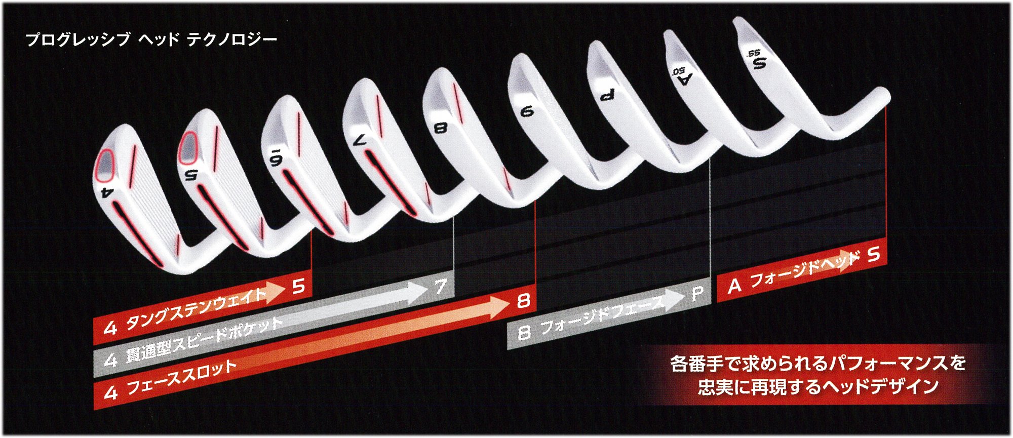 Amazon.co.jp: TAYLOR MADE(テーラーメイド) ウェッジ アイアン