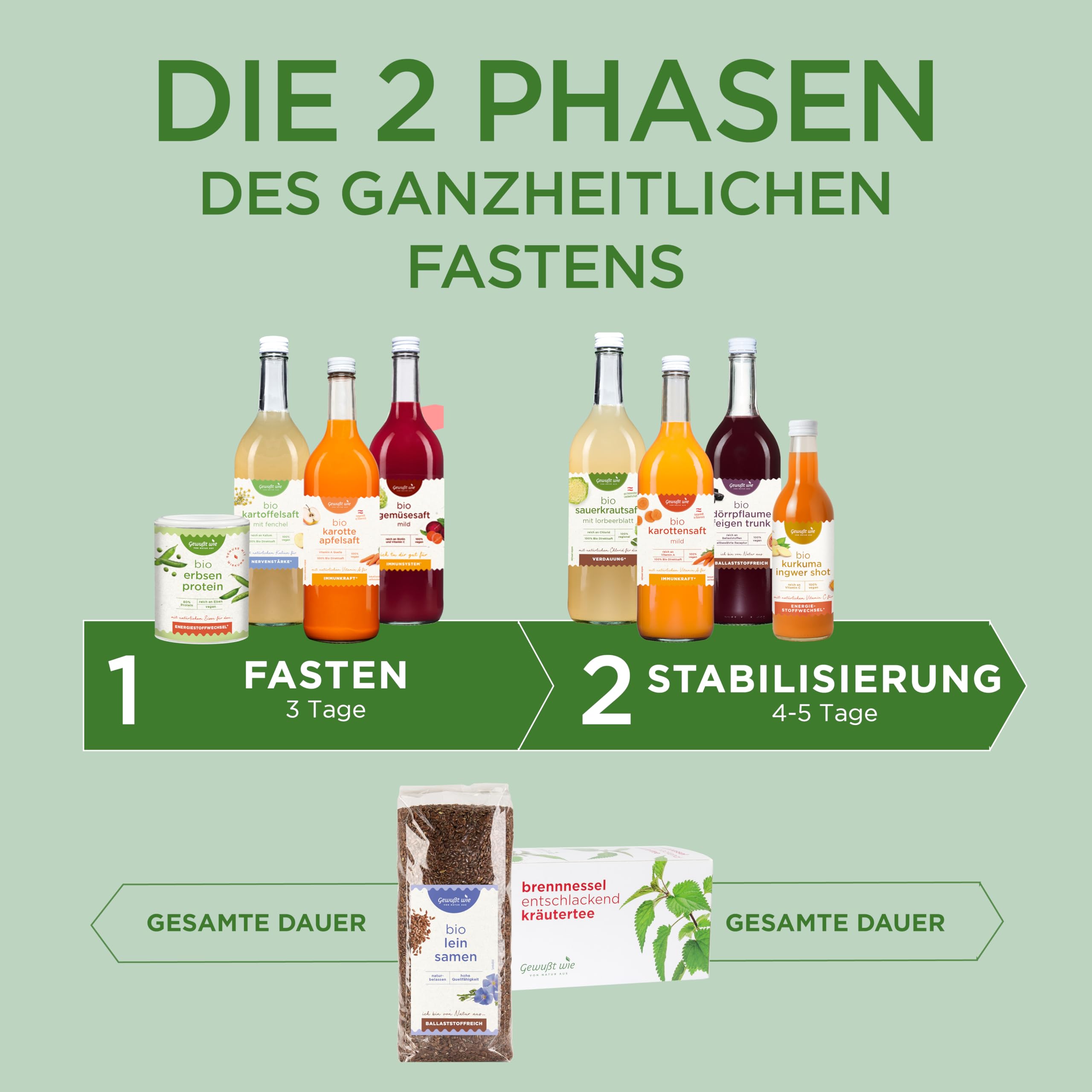Gewußt wie Bio Saftfasten Woche | 5-Tage Detox Saftkur Komplettset Mit Bio Säften Zur Entschlackung & Energie | Vegan | Inklusive Anleitung