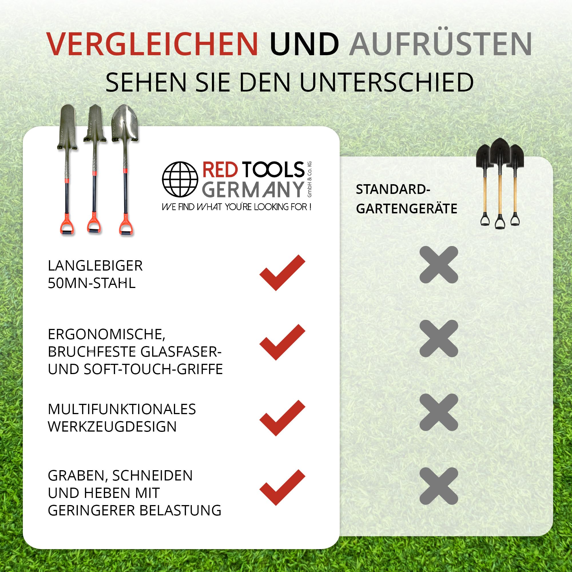Profi Spaten Set - Robustes Garten Werkzeug inkl. Gärtnerspaten mit Wurzelsäge, Drainagespaten und Schaufel - für alle Gartenprojekte geeignet (Grau)