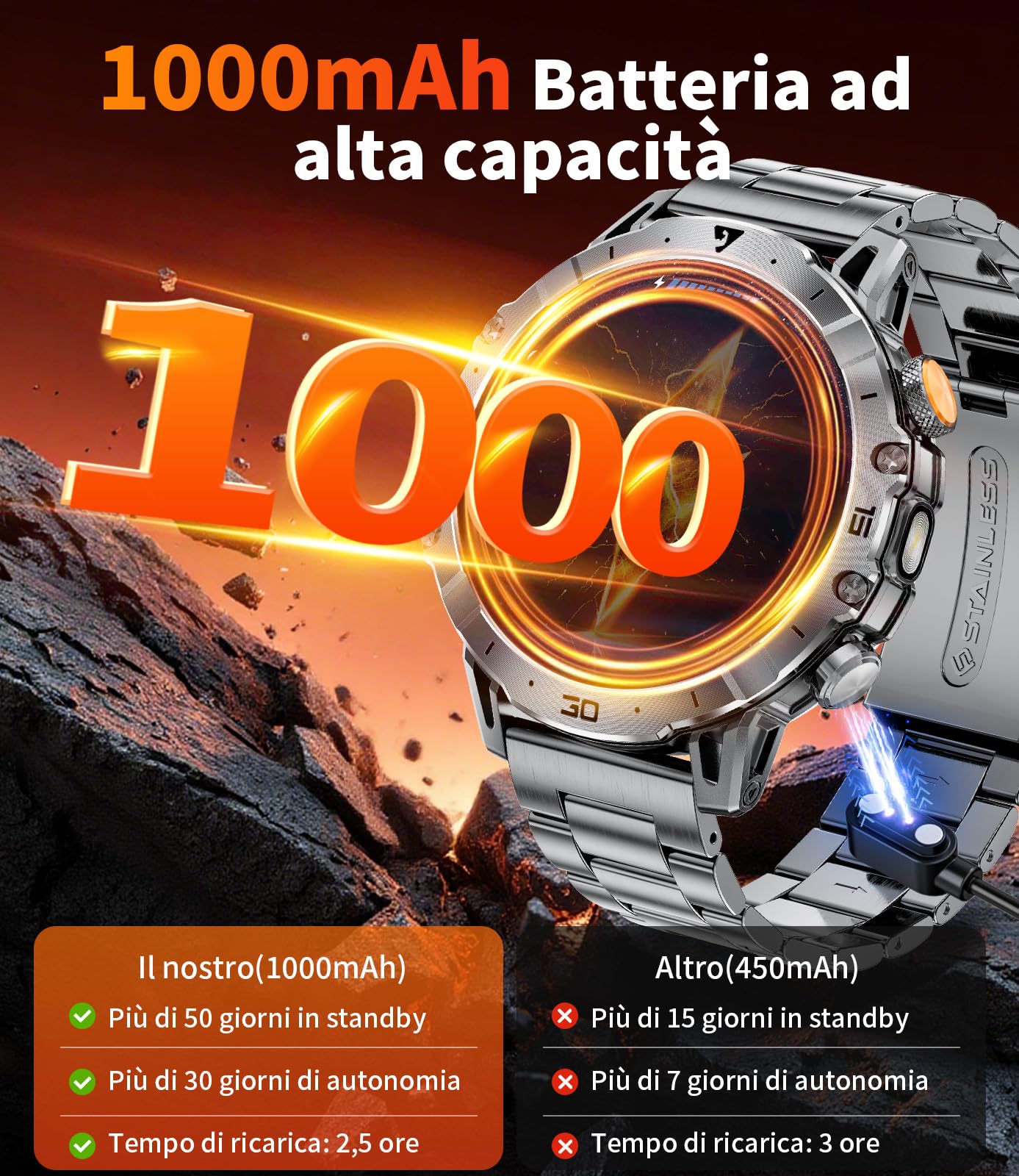 1000mAh Batteria Smartwatch Uomo Militare, 1.7'' Orologio Smart Watch con Chiamata Bluetooth, Torcia LED Orologio Fitness, 100+ Modalità Sportive, 24H Cardiofrequenzimetro Sonno, IP68 per Android iOS