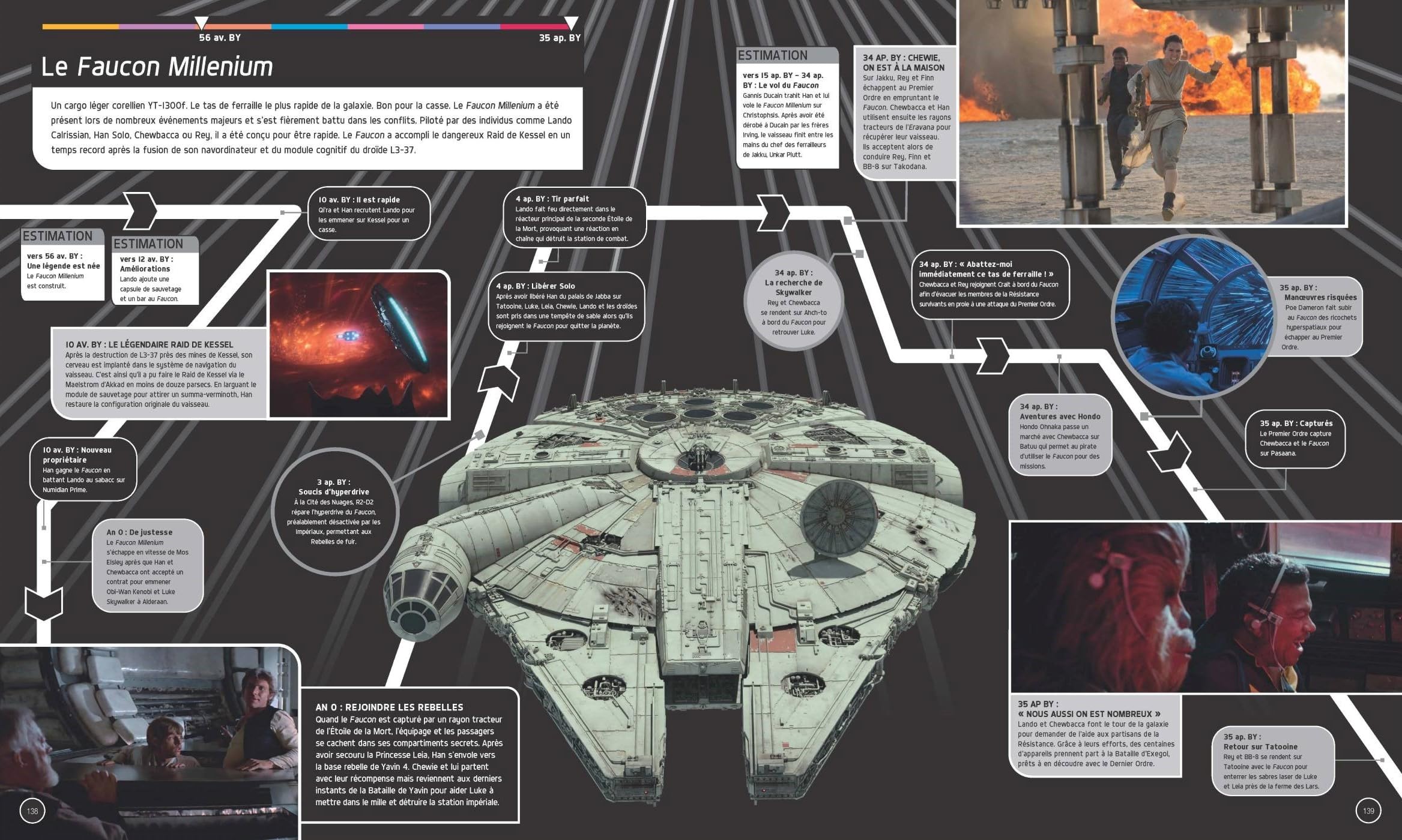 Star Wars Timelines: Depuis les temps qui précèdent la Haute République jusqu'à la chute du Premier Ordre