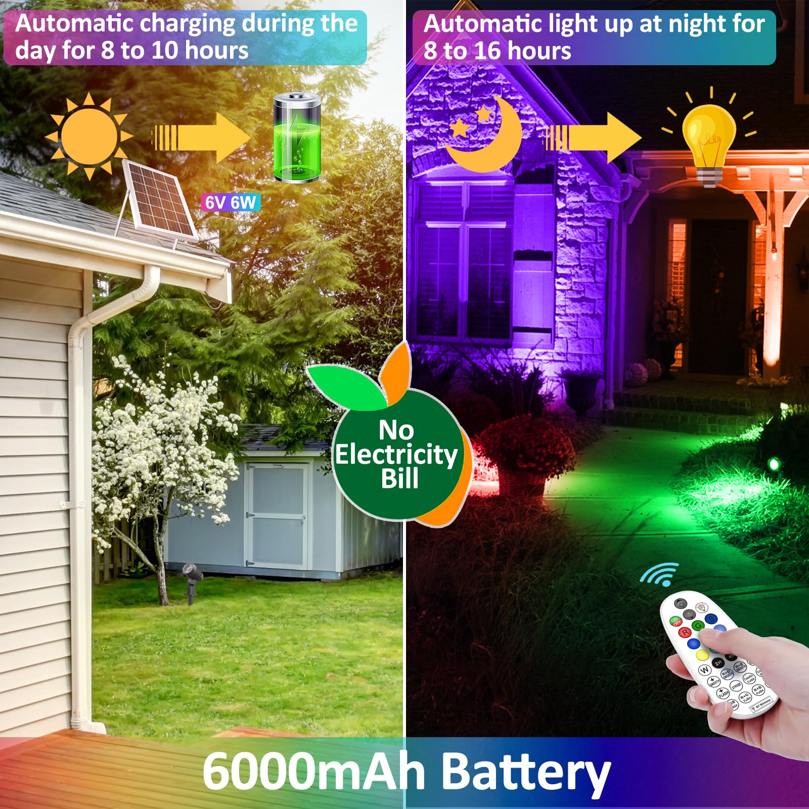 CLY Faretti Solari a LED da Esterno RGB, 30 Modalità Dinamiche Multicolore Luci Solari Esterno Giardino RGB Decorative 10 Colori 2 Luminosità Lampada Solare da Esterno 6000mAh IP66 Impermeabile