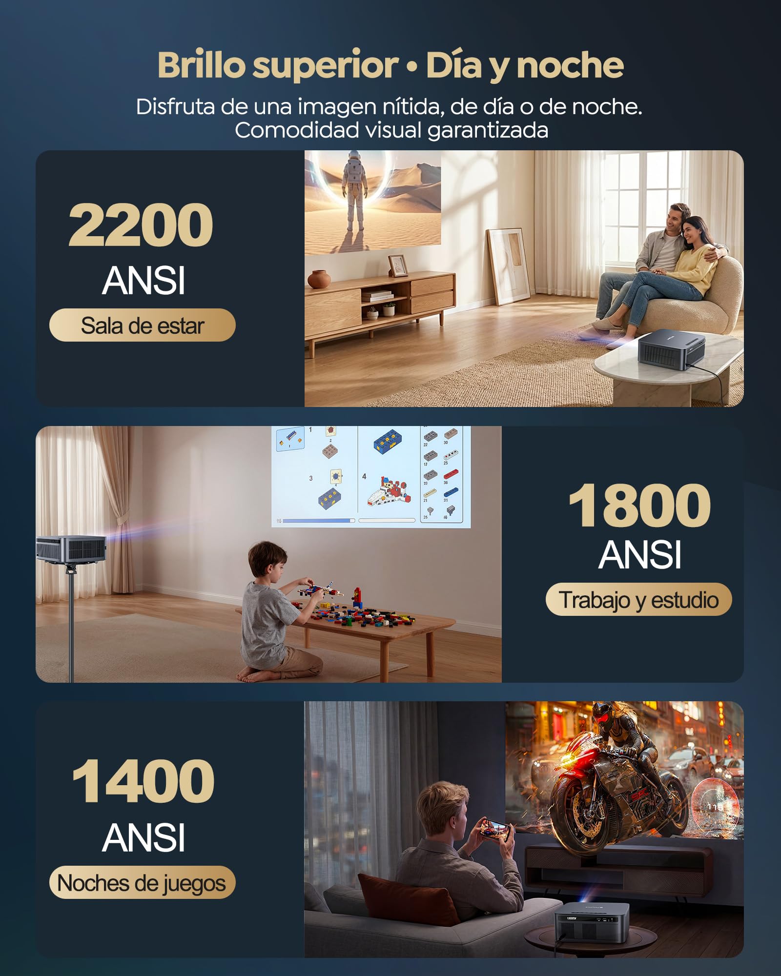 Proyector 4K | 2200 ANSI Brillo | Google TV 14.0 Integrado | Audio Dolby 40W| Proyector FHD 1080P Nativo, Enfoque Automático e IA Calibración, 2+32GB, HDMI 2.1, MEMC HDR10 para Cine en Casa y Exterior