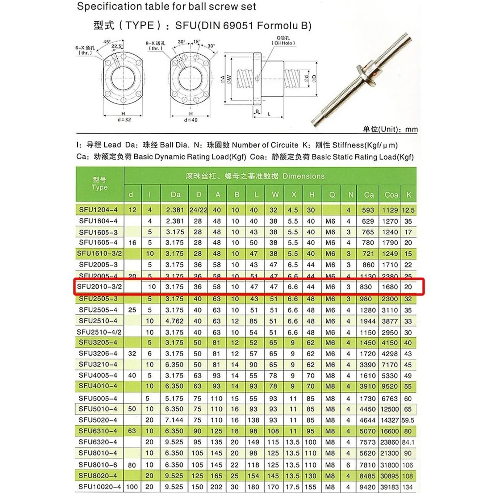 SFU2010 Nakrętka kulkowa z gwintem prawym gwintem 20 mm średnica 10 mm śruba kulowa łożysko kołnierzowe stalowe nakrętka podróżne etapy