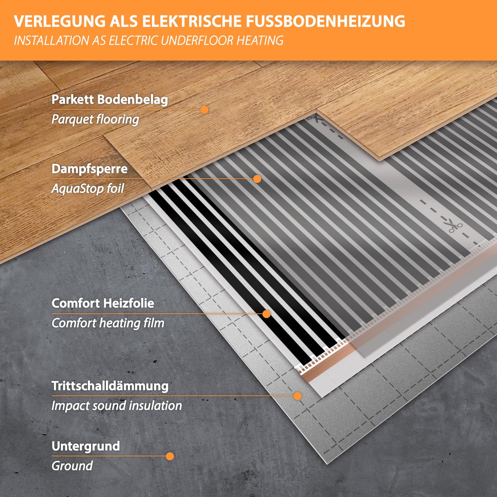 Calefacción eléctrica por suelo radiante 130 W/m² – Juego completo de 5,0 m² con termostato inteligente WiFi – calefacción por suelo radiante eléctrico para laminado, parqué, vinilo sobre placa de