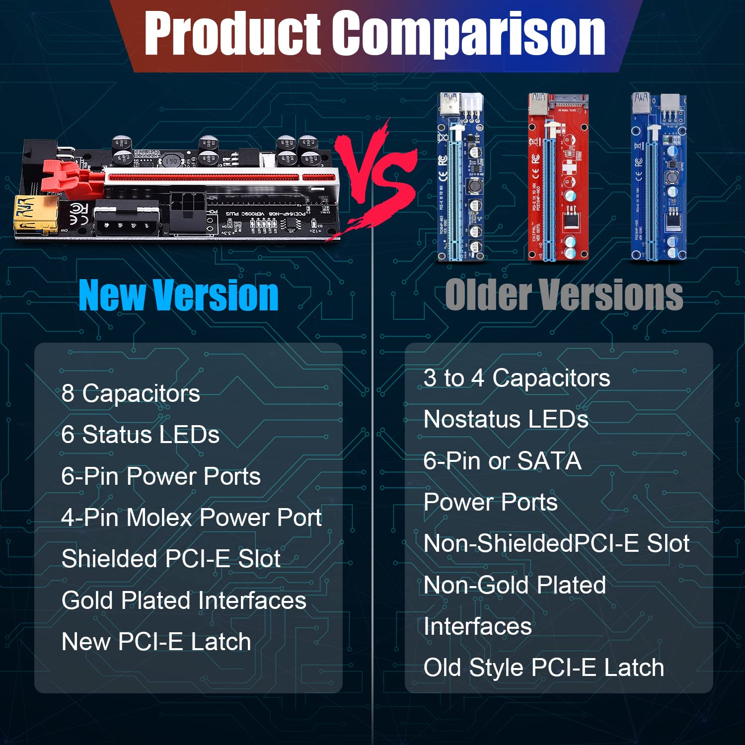 Amazon.co.jp: 6ピース VER009S PCI Express Riser Card USB 3.0