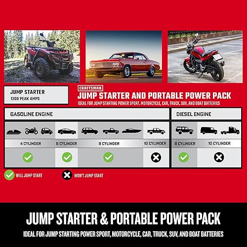 Miniatura 6 de CRAFTSMAN Arrancador de batería de coche de 1200 A y estación de energía portátil, solución 5 en 1, compresor de aire de 100 PSI, para baterías de