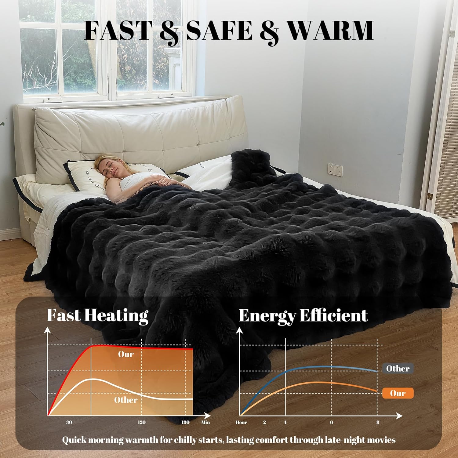 IUUI Electric Heated Blanket Queen 84''x90'',Luxury Faux Rabbit Fur Heating Throw Blankets,Fast Heating with 1/2/4/6/8/10 Hours,Overheat Protection, Quick Heating, Memory Function, Gift-Ready Design - Image 2