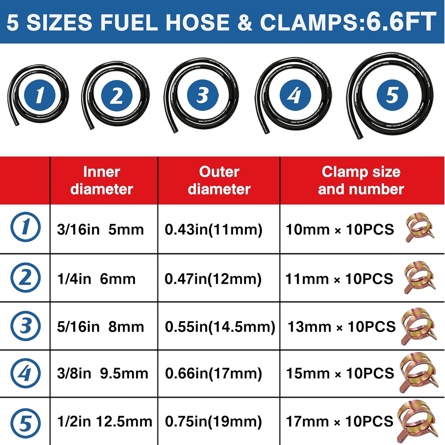 Fuel Line Kit by CMDOCK - 6.6Ft 5 Sizes (3/16", 1/4", 5/16", 3/8",1/2" ID) Fuel Hose with 50 Clamps for Lawn Mowers, ATV, Golf Cart, Small Engines, Snowmobile & Tractors (6.6FT)