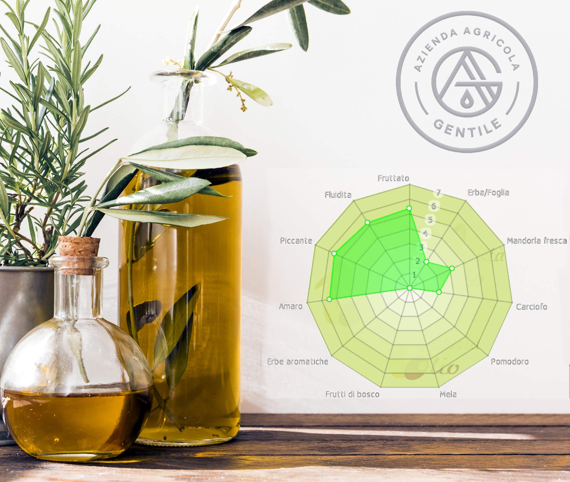 Olio extravergine di oliva italiano EVO Ogliarò Il Delicato 3 litri estratto a freddo monocultivar Ogliarola Garganica certificato e garantito da analisi chimiche (Fruttato Leggero, 3 Litri)