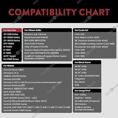 Miniatura 5 de GasOne Regulador de propano universal QCC1 de 8 pies de repuesto con manguera de 96 pulgadas para la mayoría de parrillas de gas LP, calentador y