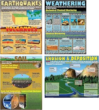 The Changing Earth Teaching Poster Set P099, 17 x 22 Inch