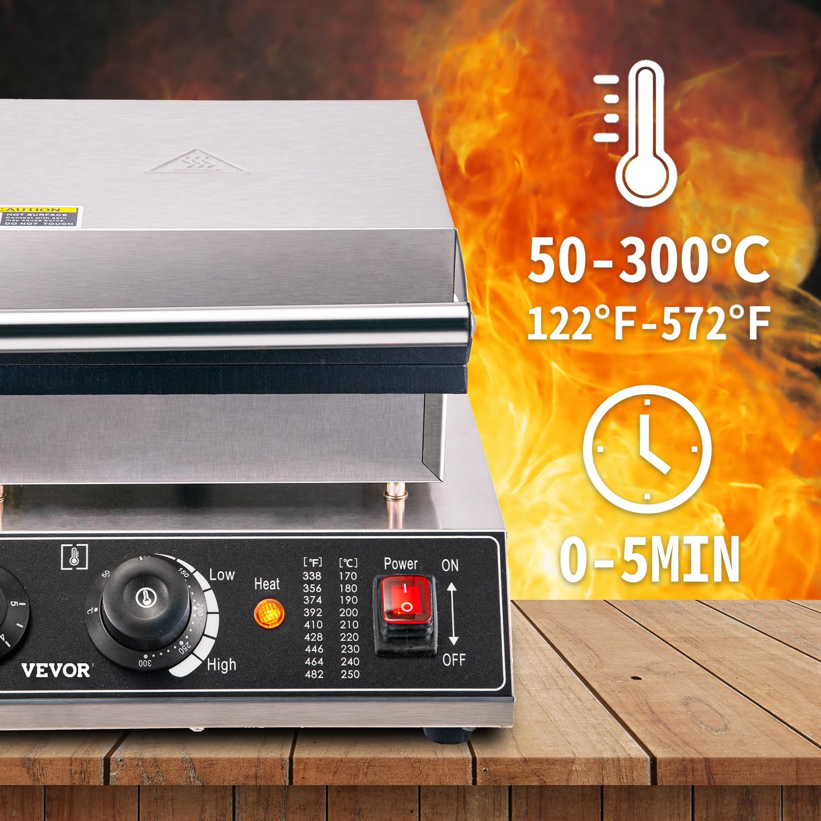 Elektryczna Gofrownica, 25-dołkowa Okrągła Gofrownica Dorayaki Ze Wskaźnikiem LED, Regulacja Temperatury: 50-300°C/122-572°F, Czas Pieczenia: 1-5 Minut Za Każdym Razem