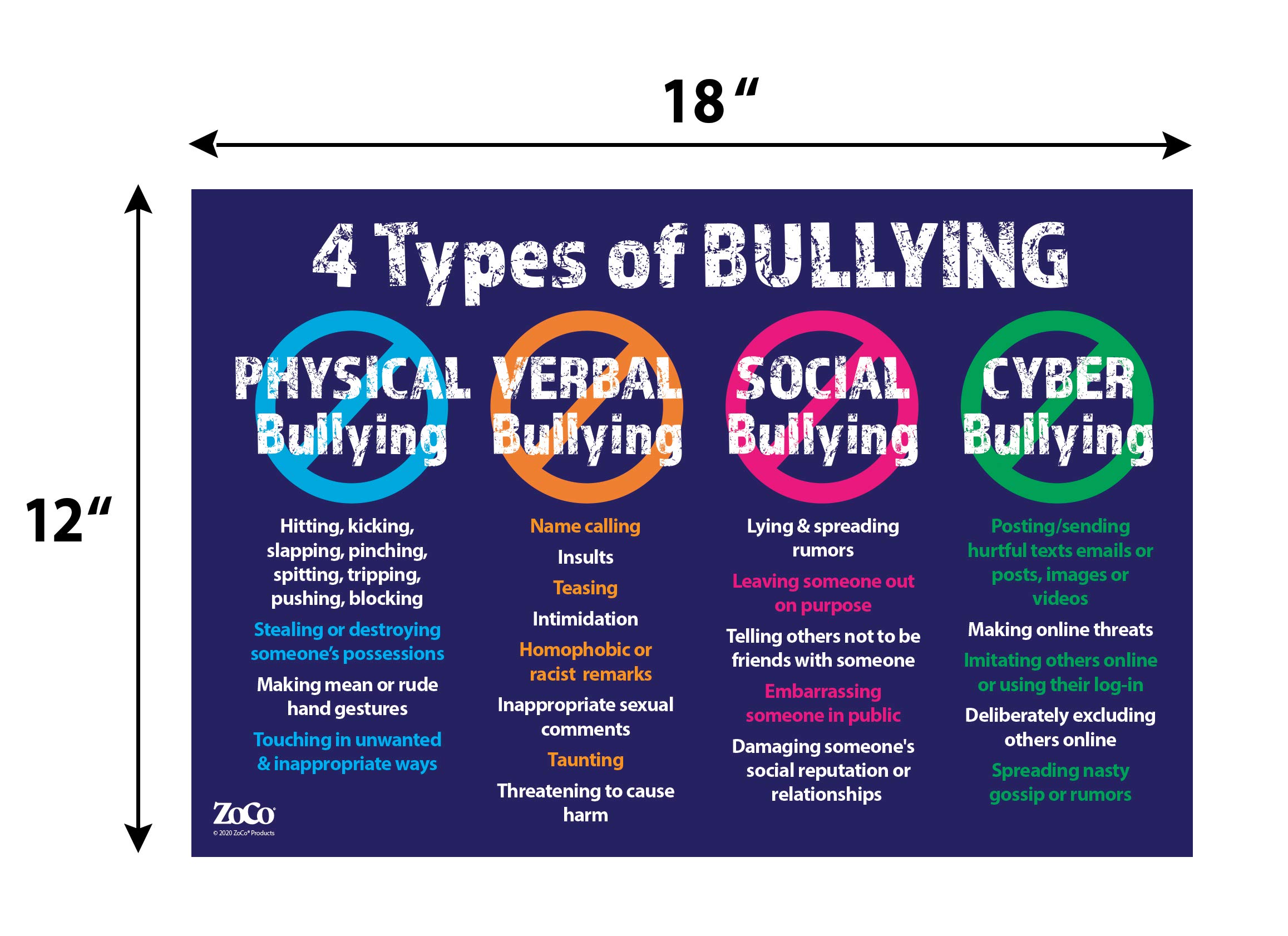 4 Types of Bullying Poster Anti Bullying Poster Stop Bullying