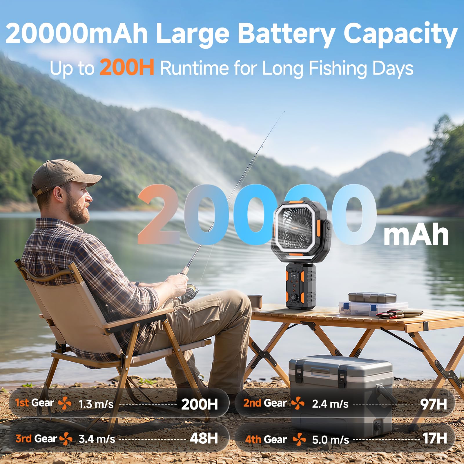 OGERY F21 Ventilatore da campeggio con supporto, ventilatore da terra alimentato a batteria ricaricabile da 20000 mAh, lanterna a LED per interruzioni di corrente, vento forte, ricarica rapida per