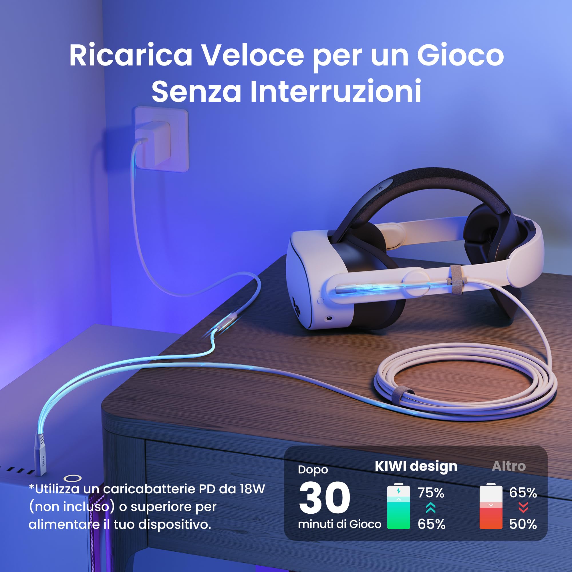 KIWI design Cavo Link con Caricamento 5M Compatibile con Meta Quest 3s Quest 3 Quest 2/Pro/Accessori Pico 4 e PC/SteamVR, Cavo USB 3.0 a USB-C con Super Velocità 5 Gbps, per Gioco Prolungato