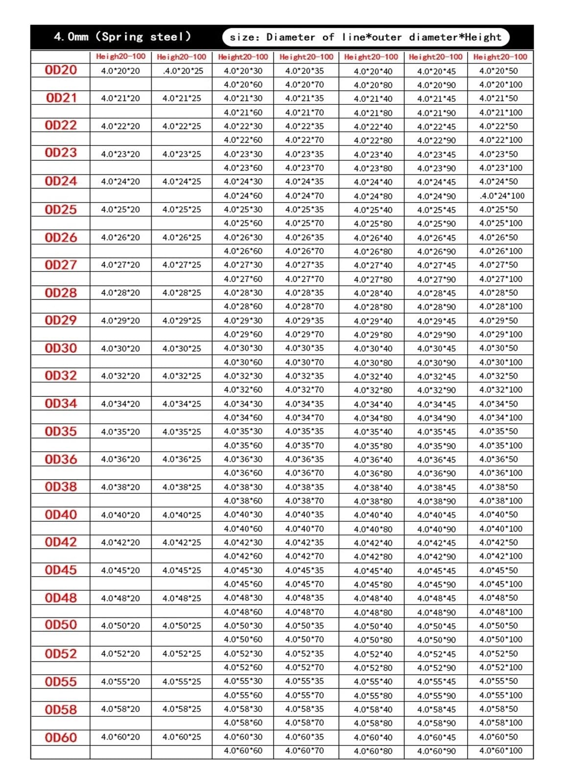 5 Szt. Wytrzymałe Sprężyny Dociskowe Powrotne 4,0 Mm Średnica Drutu 38 Zewnętrzna Długość 20 Mm-50 Krótka Cewka(50mm (5Pcs))