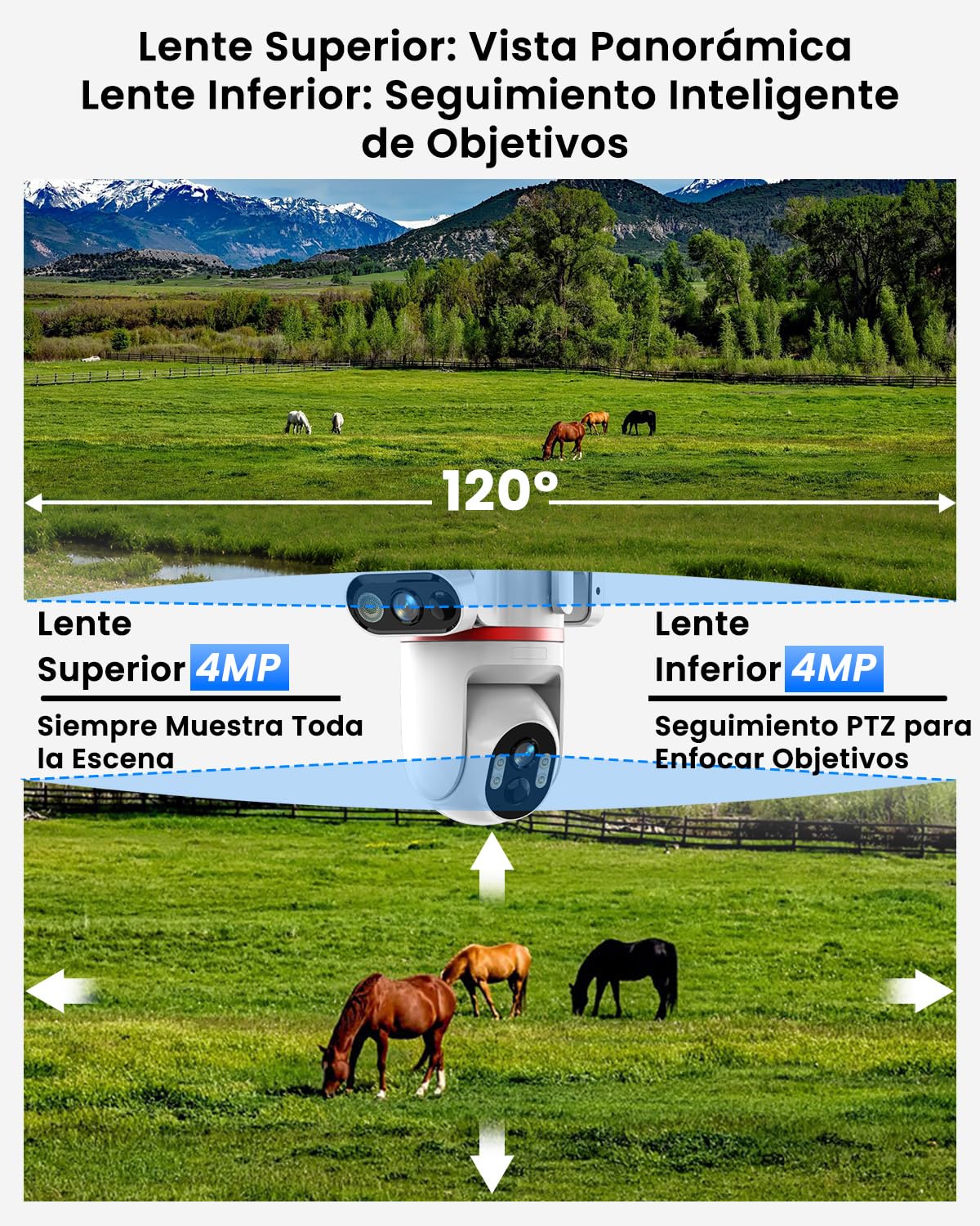 UCOCARE Doble 4MP Camara Vigilancia SIM Exterior Solar, 24/7 Grabación AOV | Doble Lente Camera 4G Solar 8W & Batería 15800mAh, 360° Seguimiento Automático, Detección IA, Visión Nocturna Color, IP66