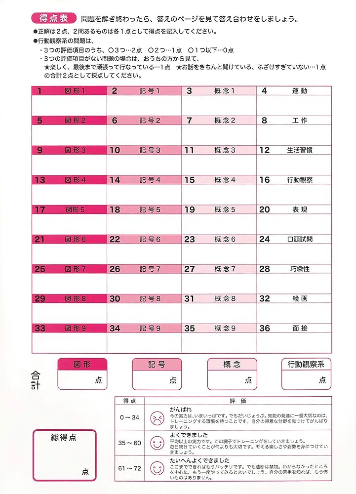 コペルプリント　C　VOL，1,2,4 右脳教育　小学校受験　幼児教育　知育 71JtlTAaLdL.jpg