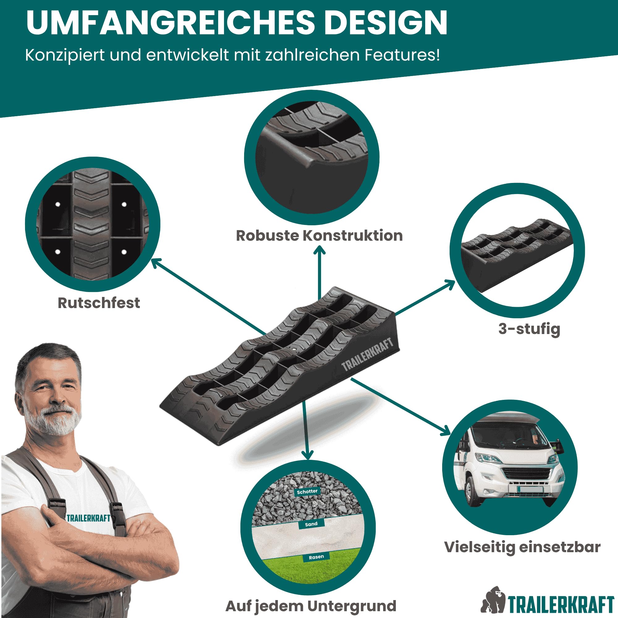 Auffahrkeile für Wohnmobil [2er Set] PlusPro - Stabile Stufenkeile für maximalen Halt [<5t] | Auffahrkeile für Wohnwagen Wohnmobil & Anhänger | Keile für Unebenes Gelände
