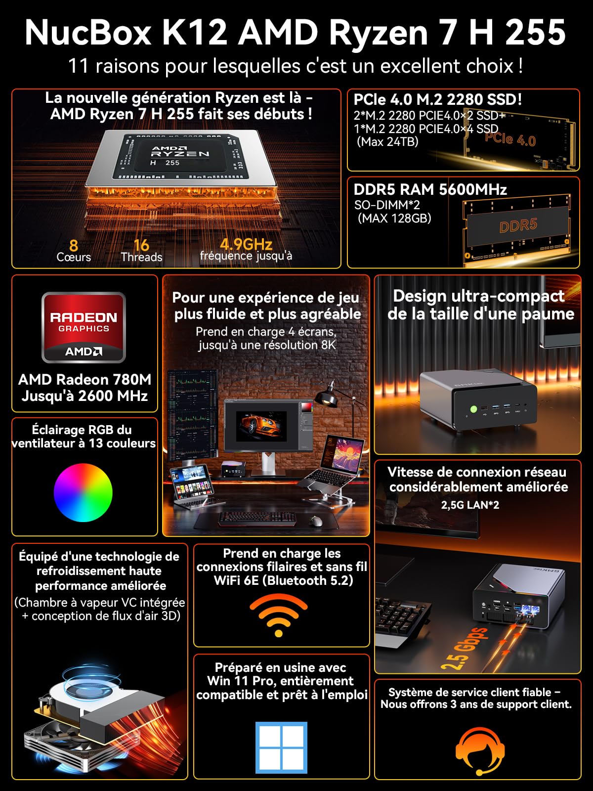 GMKtec K12 Gaming Mini PC Oculink AMD Ryzen 7 H 255 (Mis à Jour 8745HS) 32Go DDR5 RAM 512Go SSD, Ordinateur de Bureau Radeon 780M, 3X M.2 2280 Stockage, Dual NIC 2.5G, HDMI 2.1, USB4