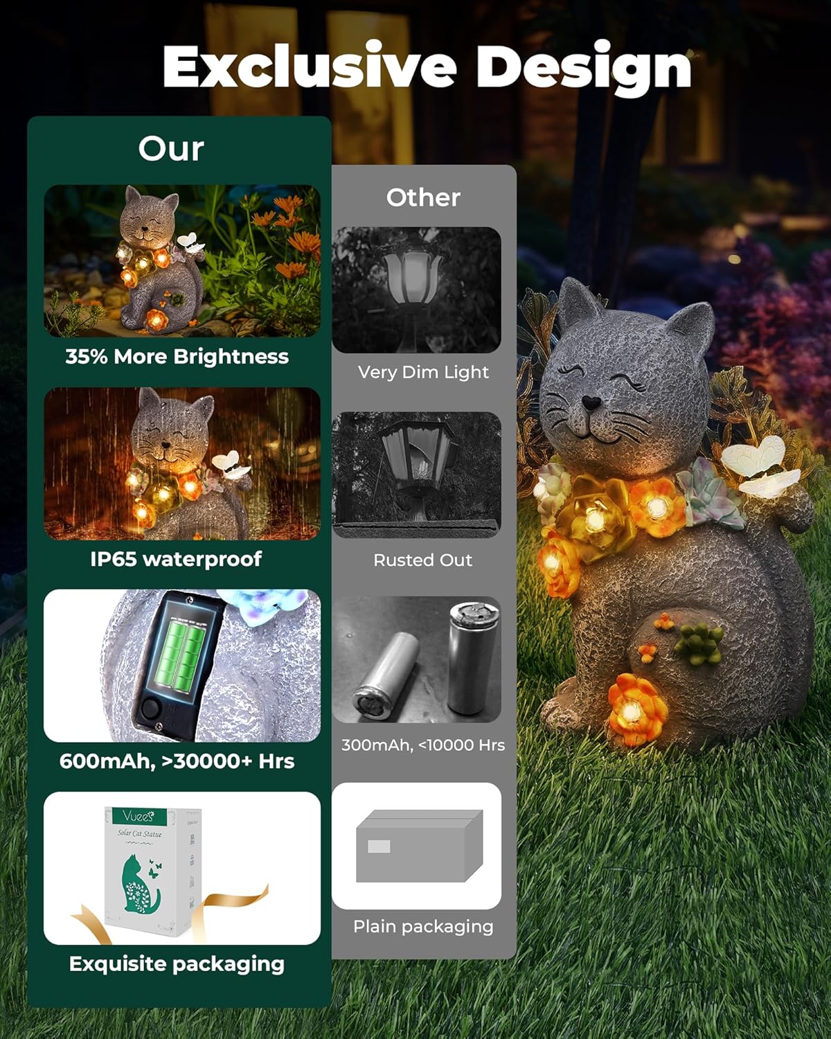 Solar Garden Statues Outdoor Decor, 6 LED Cat Flowers Butterfly Figurine Lights, Waterproof for Balcony Patio Porch Lawn Yard Ornament Art - Gift Ideas for Housewarming Gardening Grandma Women - Image 6