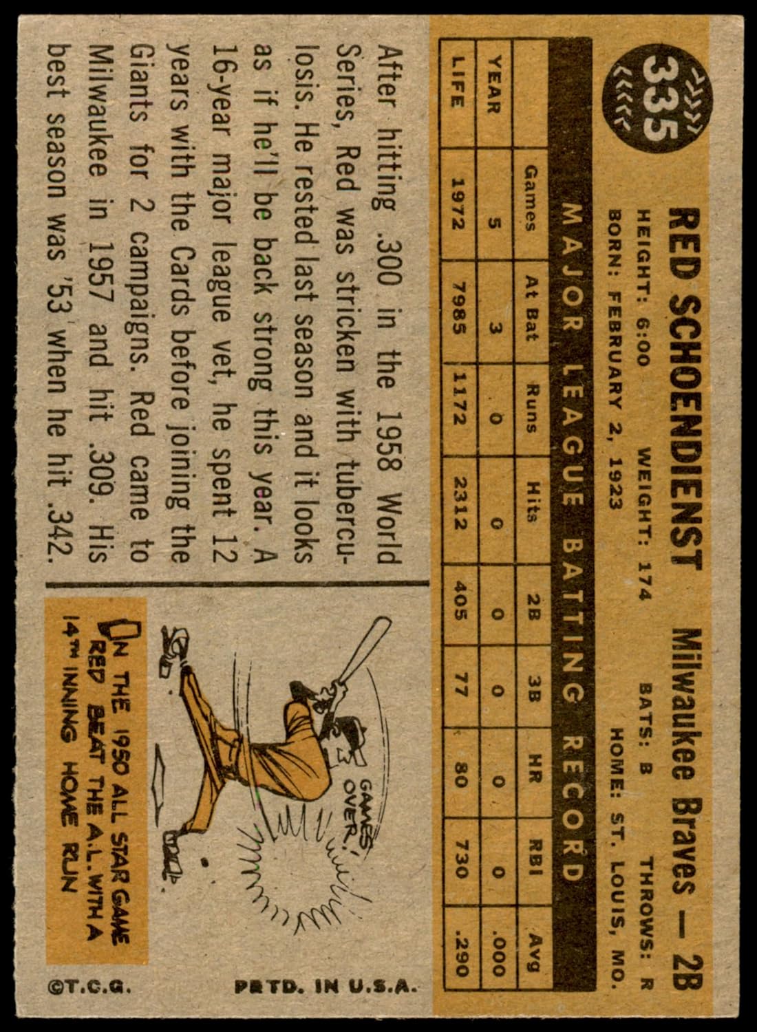 1960 Topps # 335 Red Schoendienst Milwaukee Braves (Baseball Card) EX Braves