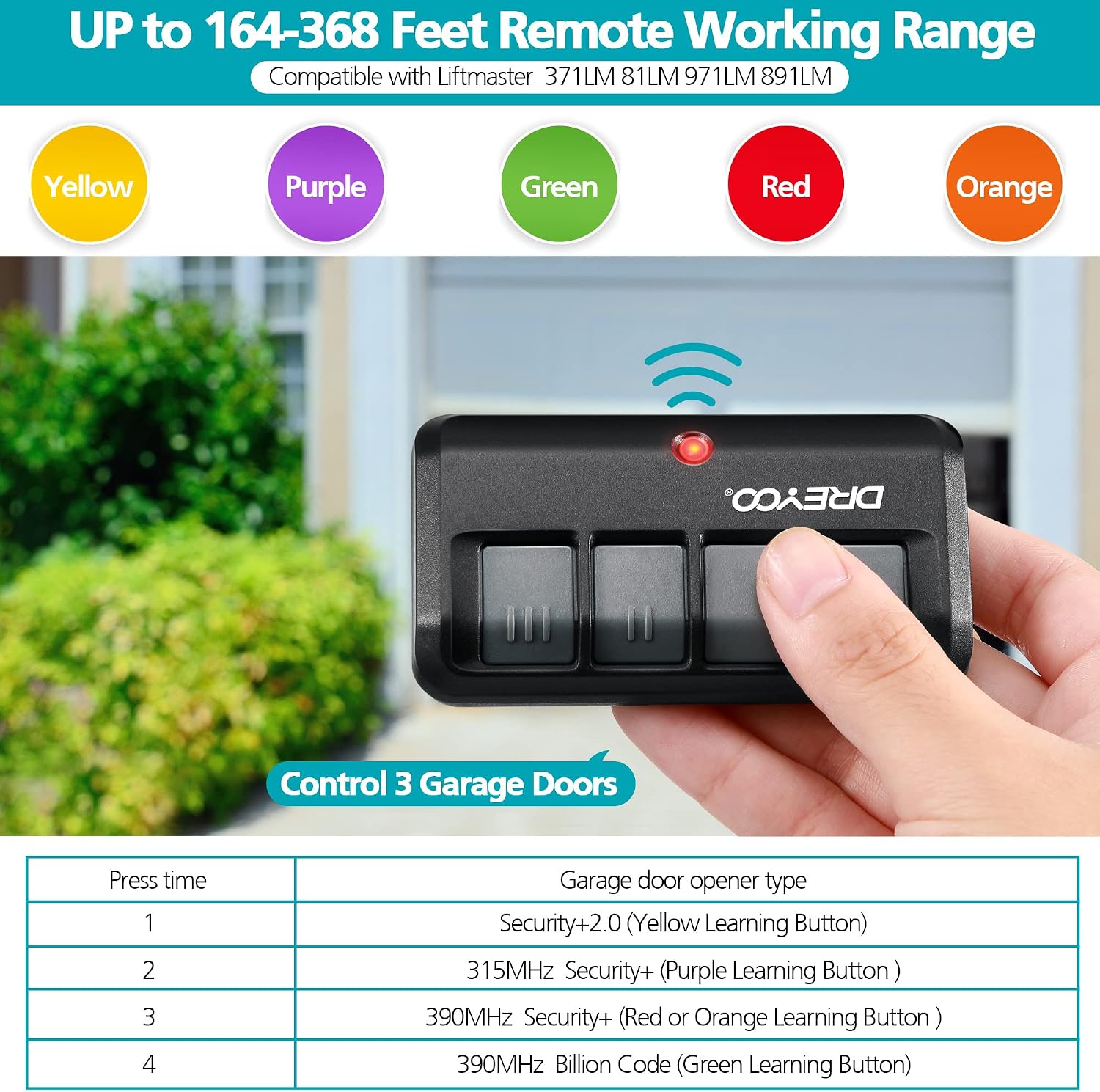 Dual 893max Universal Garage Door Opener Remote Compatible with LiftMaster Chamberlain Sears Yellow Purple Green Red Orange Button