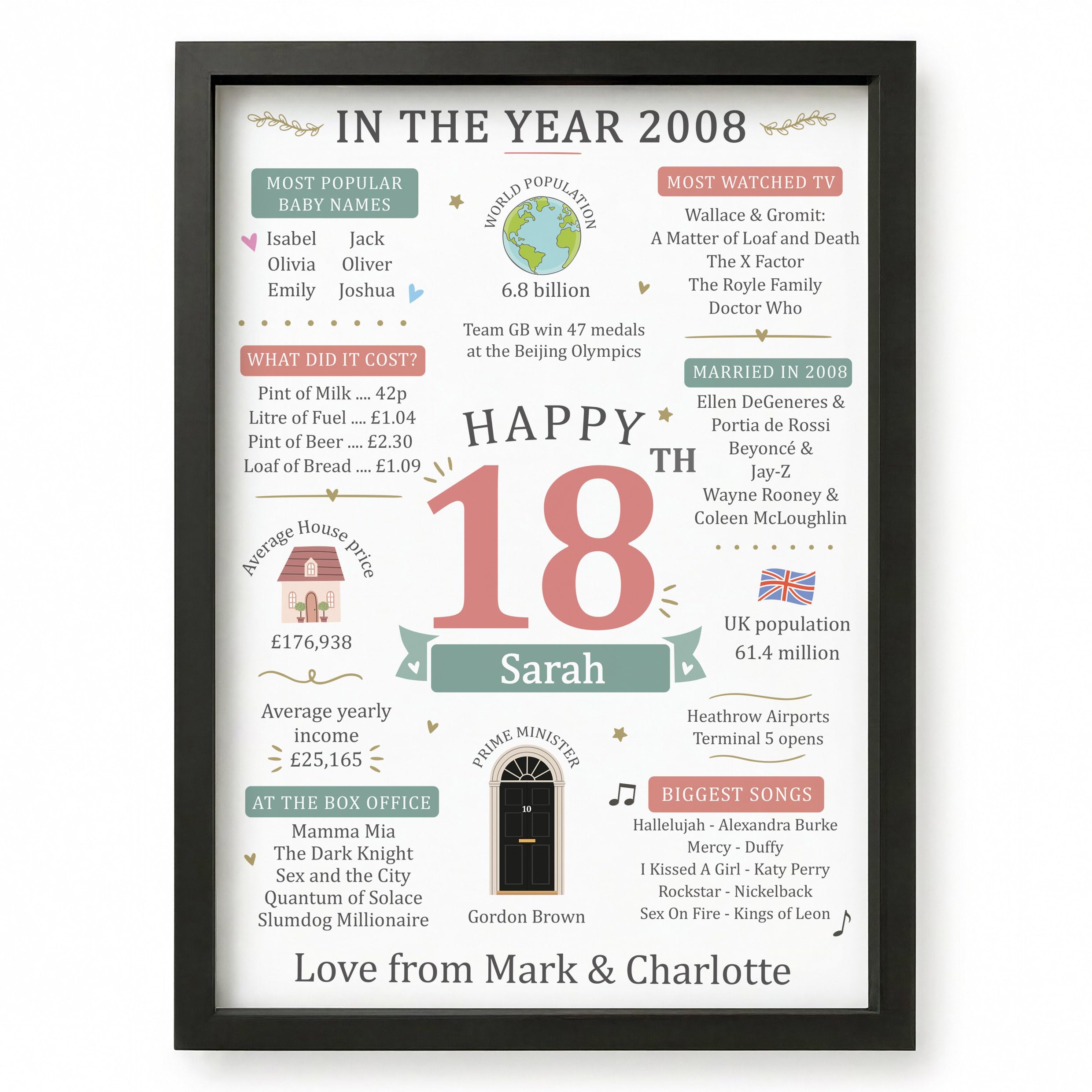 Beecreative 18th Birthday Gifts For Girls, Personalised Year You Were Born